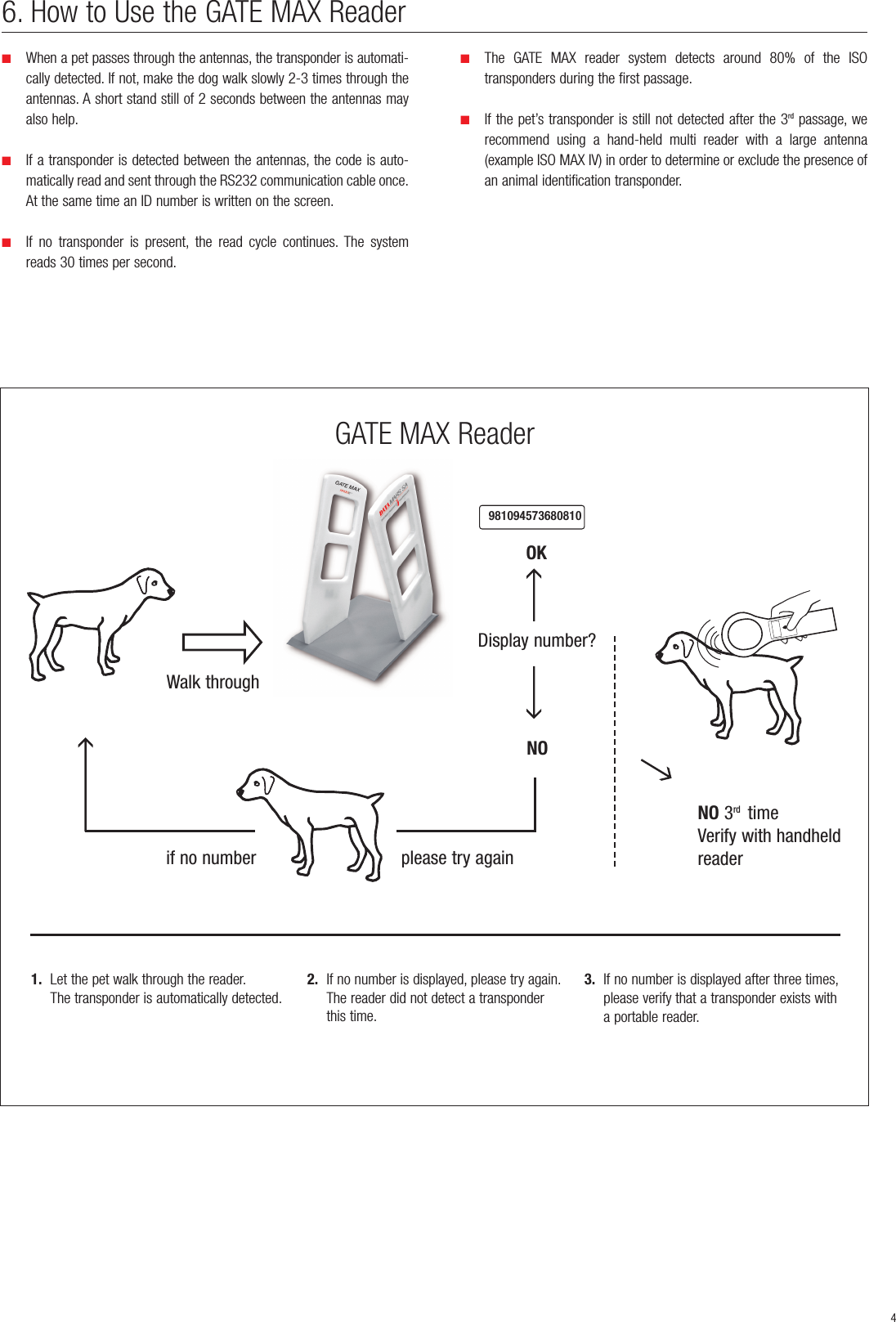 6. How to Use the GATE MAX Reader■When a pet passes through the antennas, the transponder is automati-cally detected. If not, make the dog walk slowly 2-3 times through theantennas. A short stand still of 2 seconds between the antennas mayalso help.■If a transponder is detected between the antennas, the code is auto-matically read and sent through the RS232 communication cable once.At the same time an ID number is written on the screen.■If no transponder is present, the read cycle continues. The systemreads 30 times per second.■The GATE MAX reader system detects around 80% of the ISOtransponders during the first passage.■If the pet’s transponder is still not detected after the 3rd passage, werecommend using a hand-held multi reader with a large antenna(example ISO MAX IV) in order to determine or exclude the presence ofan animal identification transponder.Walk throughOKNO 3rd  timeVerify with handheld readerDisplay number?if no number                             please try again981094573680810NO1. Let the pet walk through the reader.The transponder is automatically detected.2. If no number is displayed, please try again.The reader did not detect a transponderthis time.3. If no number is displayed after three times,please verify that a transponder exists witha portable reader.GATE MAX Reader4