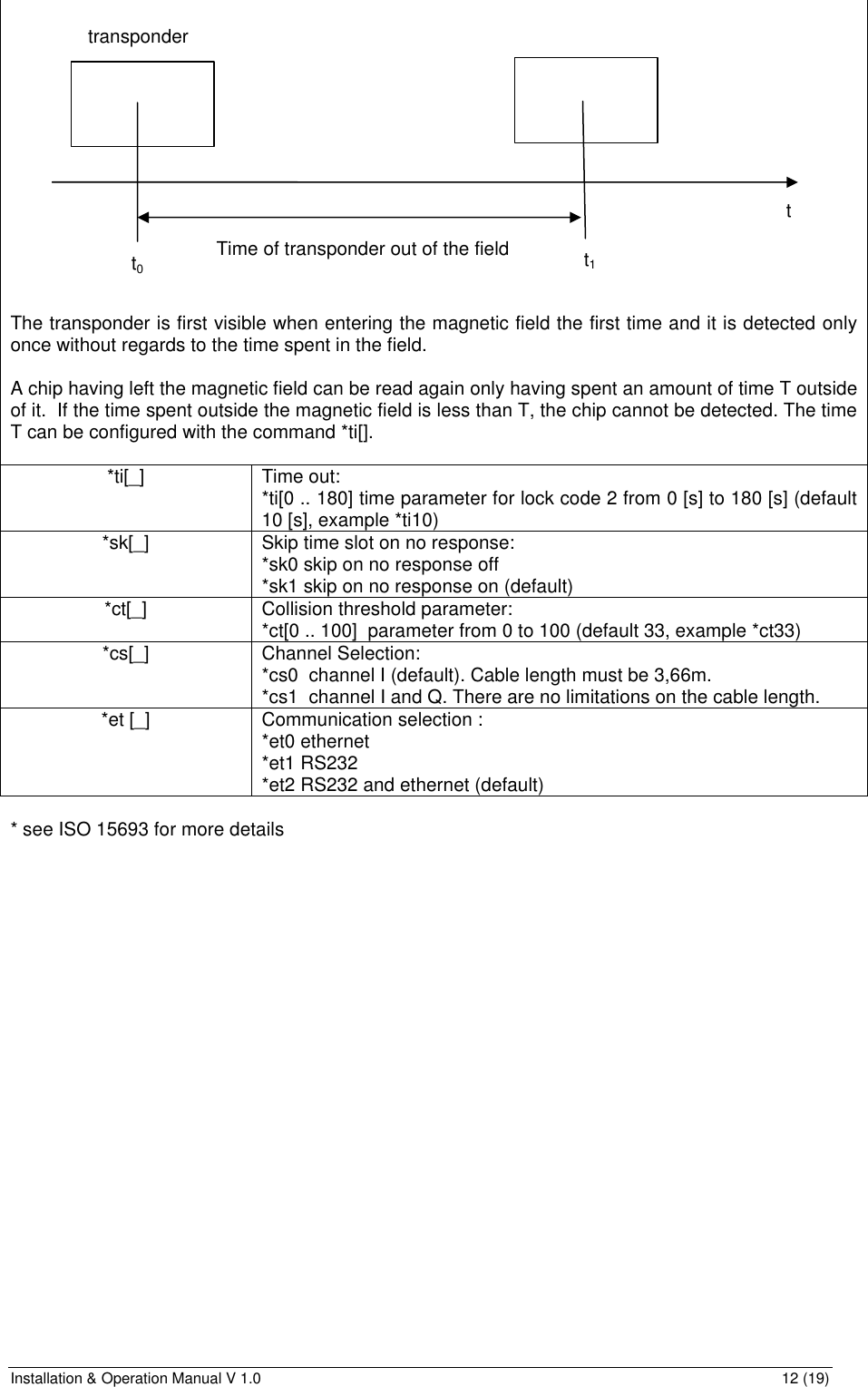 Installation &amp; Operation Manual V 1.0                                                                                                                12 (19)   The transponder is first visible when entering the magnetic field the first time and it is detected only once without regards to the time spent in the field.  A chip having left the magnetic field can be read again only having spent an amount of time T outside of it.  If the time spent outside the magnetic field is less than T, the chip cannot be detected. The time T can be configured with the command *ti[].  *ti[_] Time out: *ti[0 .. 180] time parameter for lock code 2 from 0 [s] to 180 [s] (default 10 [s], example *ti10) *sk[_] Skip time slot on no response: *sk0 skip on no response off *sk1 skip on no response on (default) *ct[_] Collision threshold parameter: *ct[0 .. 100]  parameter from 0 to 100 (default 33, example *ct33) *cs[_] Channel Selection: *cs0  channel I (default). Cable length must be 3,66m.  *cs1  channel I and Q. There are no limitations on the cable length. *et [_] Communication selection : *et0 ethernet *et1 RS232 *et2 RS232 and ethernet (default)  * see ISO 15693 for more details Time of transponder out of the field transponder t t0 t1 