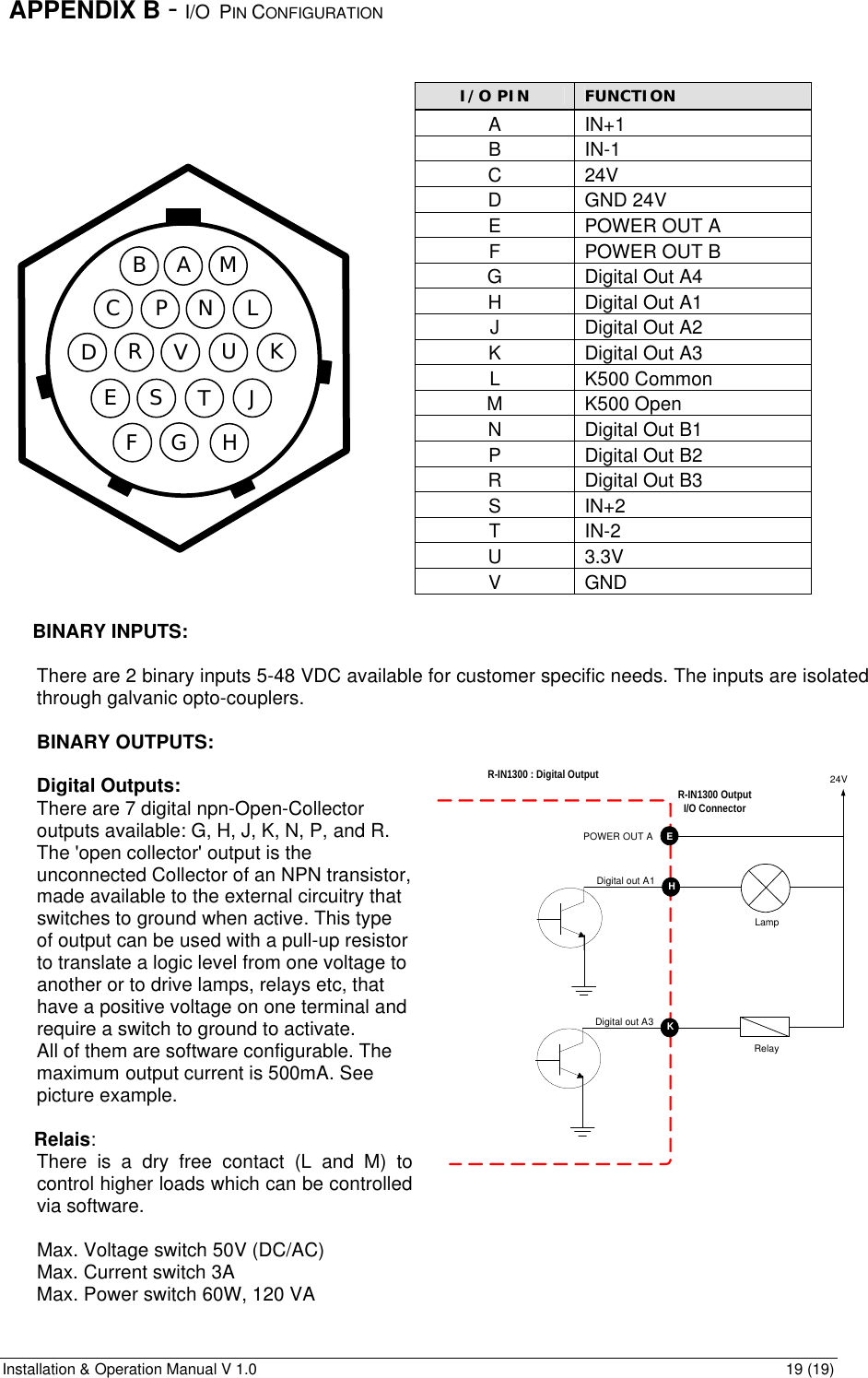 Installation &amp; Operation Manual V 1.0                                                                                                                19 (19)  APPENDIX B - I/O  PIN CONFIGURATION                              BINARY INPUTS:  There are 2 binary inputs 5-48 VDC available for customer specific needs. The inputs are isolated through galvanic opto-couplers.   BINARY OUTPUTS:  Digital Outputs: There are 7 digital npn-Open-Collector outputs available: G, H, J, K, N, P, and R. The &apos;open collector&apos; output is the unconnected Collector of an NPN transistor, made available to the external circuitry that switches to ground when active. This type of output can be used with a pull-up resistor to translate a logic level from one voltage to another or to drive lamps, relays etc, that have a positive voltage on one terminal and require a switch to ground to activate. All of them are software configurable. The maximum output current is 500mA. See picture example.        Relais: There is a dry free contact (L and M) to control higher loads which can be controlled via software.  Max. Voltage switch 50V (DC/AC) Max. Current switch 3A Max. Power switch 60W, 120 VA A B D C E F G H J K L M T U N V P R S I/O PIN FUNCTION A IN+1 B IN-1 C 24V D GND 24V E POWER OUT A F POWER OUT B G Digital Out A4 H Digital Out A1 J Digital Out A2 K Digital Out A3 L K500 Common M K500 Open N Digital Out B1 P Digital Out B2 R Digital Out B3 S IN+2 T IN-2 U 3.3V V GND  R-IN1300 OutputI/O ConnectorR-IN1300 : Digital OutputHEEPOWER OUT ADigital out A1LampKDigital out A324VRelay