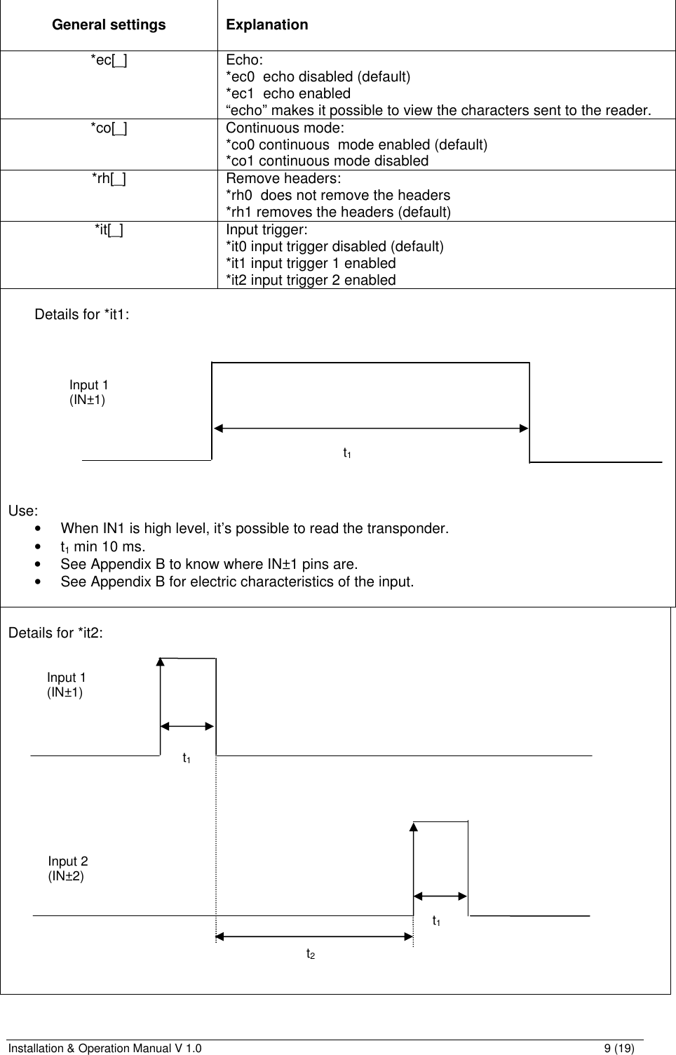 Installation &amp; Operation Manual V 1.0                                                                                                                9 (19)   General settings   Explanation *ec[_] Echo: *ec0  echo disabled (default) *ec1  echo enabled “echo” makes it possible to view the characters sent to the reader. *co[_] Continuous mode: *co0 continuous  mode enabled (default) *co1 continuous mode disabled *rh[_] Remove headers: *rh0  does not remove the headers  *rh1 removes the headers (default) *it[_] Input trigger: *it0 input trigger disabled (default) *it1 input trigger 1 enabled *it2 input trigger 2 enabled  Details for *it1:  Use: • When IN1 is high level, it’s possible to read the transponder.  • t1 min 10 ms. • See Appendix B to know where IN±1 pins are. • See Appendix B for electric characteristics of the input.   Details for *it2:   Input 1 (IN±1) Input 2 (IN±2) t1 t1 t2 Input 1 (IN±1) t1 