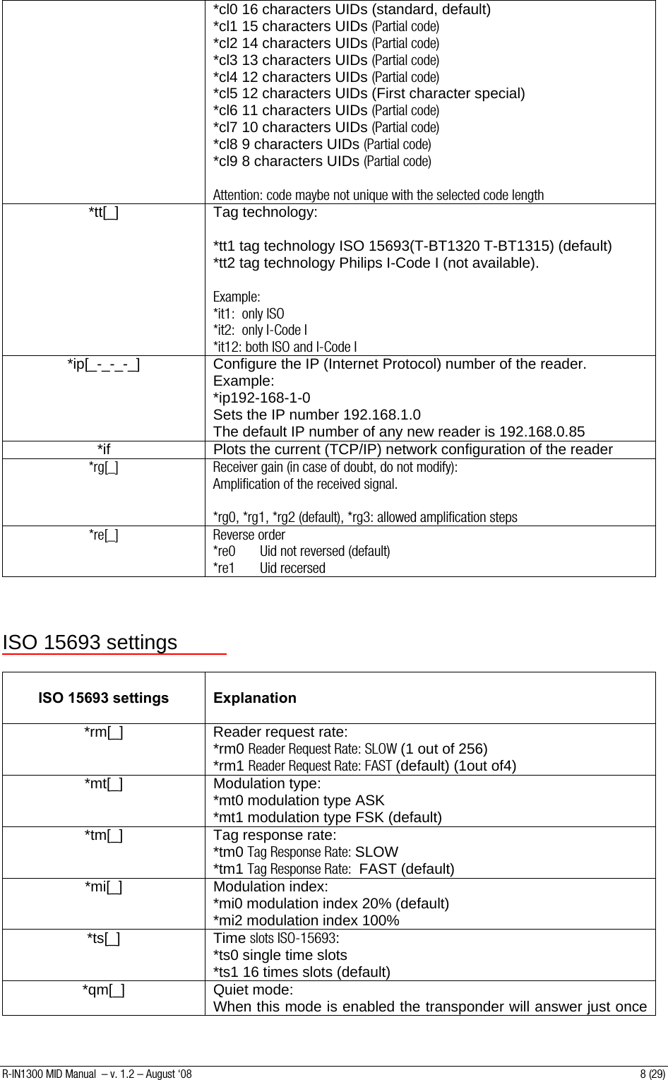 *cl0 16 characters UIDs (standard, default) *cl1 15 characters UIDs (Partial code) *cl2 14 characters UIDs (Partial code) *cl3 13 characters UIDs (Partial code) *cl4 12 characters UIDs (Partial code) *cl5 12 characters UIDs (First character special) *cl6 11 characters UIDs (Partial code) *cl7 10 characters UIDs (Partial code) *cl8 9 characters UIDs (Partial code) *cl9 8 characters UIDs (Partial code)  Attention: code maybe not unique with the selected code length *tt[_] Tag technology:  *tt1 tag technology ISO 15693(T-BT1320 T-BT1315) (default) *tt2 tag technology Philips I-Code I (not available).  Example: *it1:  only ISO *it2:  only I-Code I *it12: both ISO and I-Code I *ip[_-_-_-_]  Configure the IP (Internet Protocol) number of the reader. Example: *ip192-168-1-0 Sets the IP number 192.168.1.0 The default IP number of any new reader is 192.168.0.85 *if  Plots the current (TCP/IP) network configuration of the reader *rg[_]  Receiver gain (in case of doubt, do not modify): Amplification of the received signal.  *rg0, *rg1, *rg2 (default), *rg3: allowed amplification steps *re[_] Reverse order *re0       Uid not reversed (default)  *re1       Uid recersed    ISO 15693 settings   ISO 15693 settings   Explanation *rm[_]  Reader request rate:  *rm0 Reader Request Rate: SLOW (1 out of 256) *rm1 Reader Request Rate: FAST (default) (1out of4) *mt[_]  Modulation type:  *mt0 modulation type ASK *mt1 modulation type FSK (default) *tm[_]  Tag response rate: *tm0 Tag Response Rate: SLOW *tm1 Tag Response Rate:  FAST (default) *mi[_] Modulation index: *mi0 modulation index 20% (default)  *mi2 modulation index 100% *ts[_] Time slots ISO-15693:  *ts0 single time slots  *ts1 16 times slots (default) *qm[_] Quiet mode: When this mode is enabled the transponder will answer just once R-IN1300 MID Manual  – v. 1.2 – August ‘08  8 (29) 