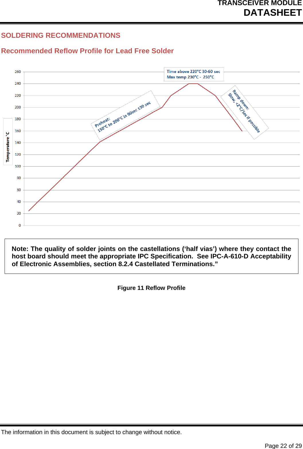 TRANSCEIVER MODULE DATASHEET   The information in this document is subject to change without notice.      Page 22 of 29 SOLDERING RECOMMENDATIONS Recommended Reflow Profile for Lead Free Solder  Note: The quality of solder joints on the castellations (‘half vias’) where they contact the host board should meet the appropriate IPC Specification.  See IPC-A-610-D Acceptability of Electronic Assemblies, section 8.2.4 Castellated Terminations.” Figure 11 Reflow Profile   