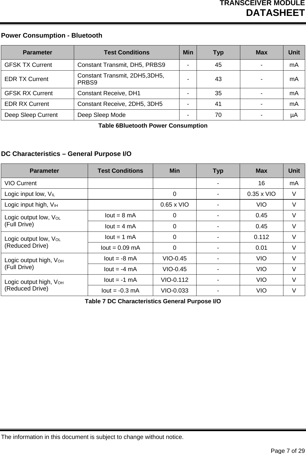 TRANSCEIVER MODULE DATASHEET   The information in this document is subject to change without notice.      Page 7 of 29 Power Consumption - Bluetooth Parameter  Test Conditions  Min Typ  Max  Unit GFSK TX Current   Constant Transmit, DH5, PRBS9  -  45  -  mA EDR TX Current   Constant Transmit, 2DH5,3DH5, PRBS9  - 43  -  mA GFSK RX Current  Constant Receive, DH1   -  35  -  mA EDR RX Current   Constant Receive, 2DH5, 3DH5  -  41  -  mA Deep Sleep Current  Deep Sleep Mode  -  70  -  µA Table 6Bluetooth Power Consumption  DC Characteristics – General Purpose I/O Parameter  Test Conditions  Min  Typ  Max  Unit VIO Current      -  16  mA Logic input low, VIL    0  -  0.35 x VIO  V Logic input high, VIH    0.65 x VIO  -  VIO  V Logic output low, VOL (Full Drive) Iout = 8 mA  0  -  0.45  V Iout = 4 mA  0  -  0.45  V Logic output low, VOL (Reduced Drive) Iout = 1 mA  0  -  0.112  V Iout = 0.09 mA  0  -  0.01  V Logic output high, VOH (Full Drive) Iout = -8 mA  VIO-0.45  -  VIO  V Iout = -4 mA  VIO-0.45  -  VIO  V Logic output high, VOH (Reduced Drive) Iout = -1 mA  VIO-0.112  -  VIO  V Iout = -0.3 mA  VIO-0.033  -  VIO  V Table 7 DC Characteristics General Purpose I/O   