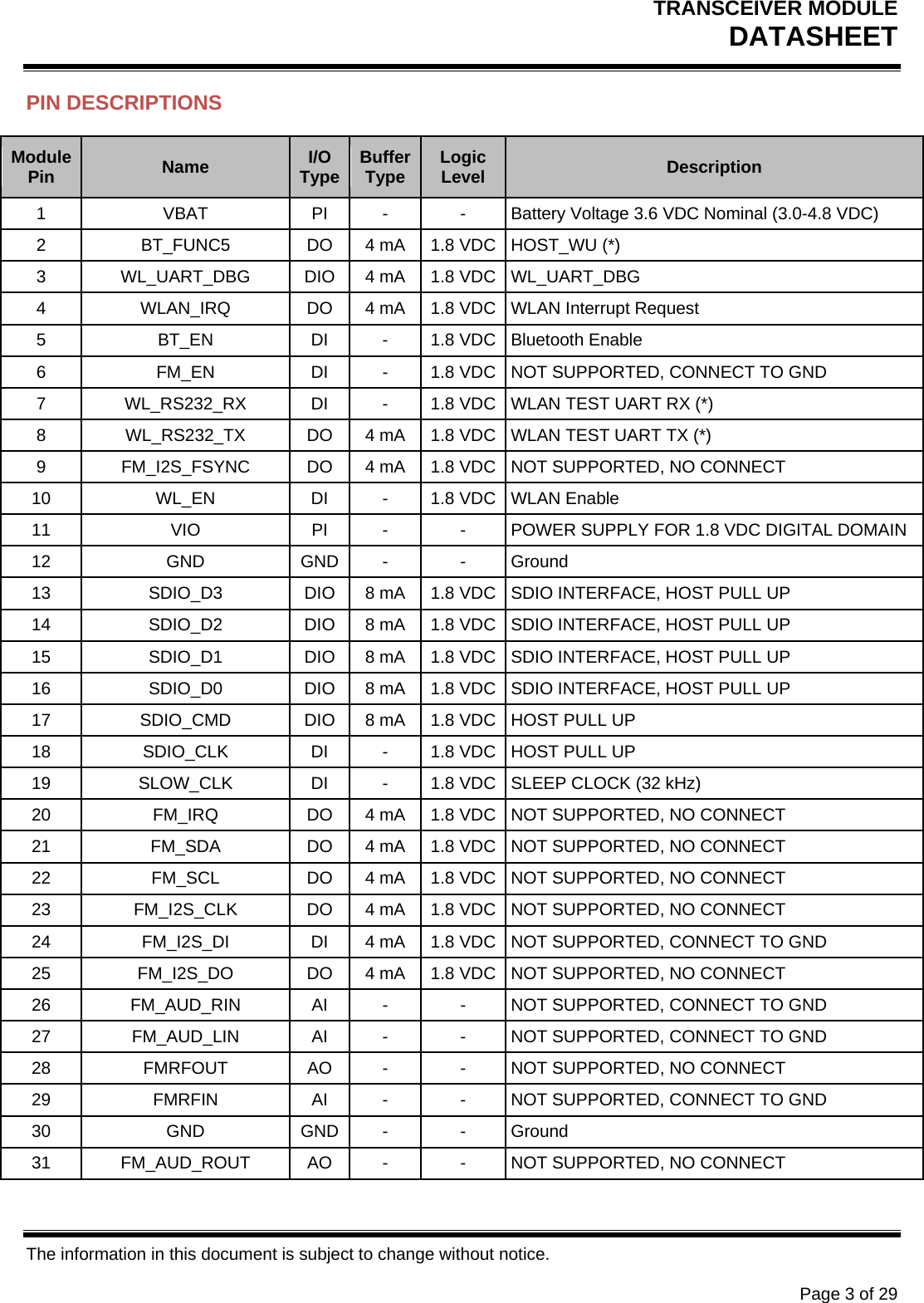 TRANSCEIVER MODULE DATASHEET   The information in this document is subject to change without notice.      Page 3 of 29 PIN DESCRIPTIONS Module Pin Name  I/O Type  BufferType Logic Level  Description 1 VBAT PI - - Battery Voltage 3.6 VDC Nominal (3.0-4.8 VDC)2 BT_FUNC5 DO 4 mA 1.8 VDC HOST_WU (*)3 WL_UART_DBG DIO 4 mA 1.8 VDC WL_UART_DBG4 WLAN_IRQ DO 4 mA 1.8 VDC WLAN Interrupt Request 5 BT_EN DI -1.8 VDC Bluetooth Enable6 FM_EN DI -1.8 VDC NOT SUPPORTED, CONNECT TO GND7 WL_RS232_RX DI -1.8 VDC WLAN TEST UART RX (*) 8 WL_RS232_TX DO 4 mA 1.8 VDC WLAN TEST UART TX (*) 9 FM_I2S_FSYNC DO 4 mA 1.8 VDC NOT SUPPORTED, NO CONNECT10 WL_EN DI -1.8 VDC WLAN Enable11 VIO PI - - POWER SUPPLY FOR 1.8 VDC DIGITAL DOMAIN12 GND GND - - Ground13 SDIO_D3 DIO 8 mA 1.8 VDC SDIO INTERFACE, HOST PULL UP14 SDIO_D2 DIO 8 mA 1.8 VDC SDIO INTERFACE, HOST PULL UP15 SDIO_D1 DIO 8 mA 1.8 VDC SDIO INTERFACE, HOST PULL UP16 SDIO_D0 DIO 8 mA 1.8 VDC SDIO INTERFACE, HOST PULL UP17 SDIO_CMD DIO 8 mA 1.8 VDC HOST PULL UP18 SDIO_CLK DI -1.8 VDC HOST PULL UP19 SLOW_CLK DI -1.8 VDC SLEEP CLOCK (32 kHz) 20 FM_IRQ DO 4 mA 1.8 VDC NOT SUPPORTED, NO CONNECT21 FM_SDA DO 4 mA 1.8 VDC NOT SUPPORTED, NO CONNECT22 FM_SCL DO 4 mA 1.8 VDC NOT SUPPORTED, NO CONNECT23 FM_I2S_CLK DO 4 mA 1.8 VDC NOT SUPPORTED, NO CONNECT24 FM_I2S_DI DI 4 mA 1.8 VDC NOT SUPPORTED, CONNECT TO GND25 FM_I2S_DO DO 4 mA 1.8 VDC NOT SUPPORTED, NO CONNECT26 FM_AUD_RIN AI - - NOT SUPPORTED, CONNECT TO GND27 FM_AUD_LIN AI - - NOT SUPPORTED, CONNECT TO GND28 FMRFOUT AO - - NOT SUPPORTED, NO CONNECT29 FMRFIN AI - - NOT SUPPORTED, CONNECT TO GND30 GND GND - - Ground31 FM_AUD_ROUT AO - - NOT SUPPORTED, NO CONNECT