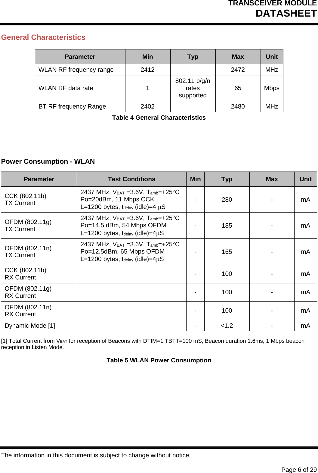 TRANSCEIVER MODULE DATASHEET   The information in this document is subject to change without notice.      Page 6 of 29 General Characteristics Parameter  Min  Typ  Max  Unit WLAN RF frequency range  2412    2472  MHz WLAN RF data rate  1  802.11 b/g/n rates supported  65 MbpsBT RF frequency Range   2402    2480  MHz Table 4 General Characteristics   Power Consumption - WLAN Parameter  Test Conditions  Min Typ  Max  Unit CCK (802.11b) TX Current  2437 MHz, VBAT =3.6V, Tamb=+25°C Po=20dBm, 11 Mbps CCK  L=1200 bytes, tdelay (idle)=4 S  - 280  -  mA OFDM (802.11g) TX Current 2437 MHz, VBAT =3.6V, Tamb=+25°C Po=14.5 dBm, 54 Mbps OFDM  L=1200 bytes, tdelay (idle)=4S  - 185  -  mA OFDM (802.11n) TX Current  2437 MHz, VBAT =3.6V, Tamb=+25°C Po=12.5dBm, 65 Mbps OFDM  L=1200 bytes, tdelay (idle)=4S  - 165  -  mA CCK (802.11b) RX Current    - 100 - mA OFDM (802.11g) RX Current   - 100 - mA OFDM (802.11n) RX Current    - 100 - mA Dynamic Mode [1]     -  &lt;1.2  -  mA [1] Total Current from VBAT for reception of Beacons with DTIM=1 TBTT=100 mS, Beacon duration 1.6ms, 1 Mbps beacon reception in Listen Mode.  Table 5 WLAN Power Consumption    