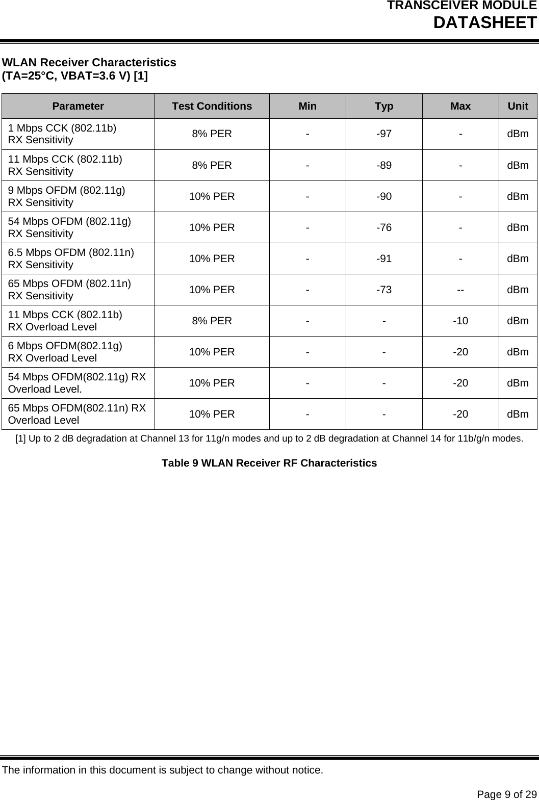 TRANSCEIVER MODULE DATASHEET   The information in this document is subject to change without notice.      Page 9 of 29 WLAN Receiver Characteristics  (TA=25°C, VBAT=3.6 V) [1] Parameter  Test Conditions  Min  Typ  Max  Unit 1 Mbps CCK (802.11b) RX Sensitivity   8% PER   -  -97  -  dBm 11 Mbps CCK (802.11b) RX Sensitivity    8% PER  - -89 - dBm 9 Mbps OFDM (802.11g) RX Sensitivity    10% PER  - -90 - dBm 54 Mbps OFDM (802.11g) RX Sensitivity    10% PER  - -76 - dBm 6.5 Mbps OFDM (802.11n) RX Sensitivity    10% PER  - -91 - dBm 65 Mbps OFDM (802.11n) RX Sensitivity    10% PER  -  -73  --  dBm 11 Mbps CCK (802.11b) RX Overload Level  8% PER  -  -  -10   dBm 6 Mbps OFDM(802.11g) RX Overload Level  10% PER  -  -  -20  dBm 54 Mbps OFDM(802.11g) RX Overload Level.  10% PER  -  -  -20  dBm 65 Mbps OFDM(802.11n) RX Overload Level  10% PER  -  -  -20  dBm [1] Up to 2 dB degradation at Channel 13 for 11g/n modes and up to 2 dB degradation at Channel 14 for 11b/g/n modes. Table 9 WLAN Receiver RF Characteristics        