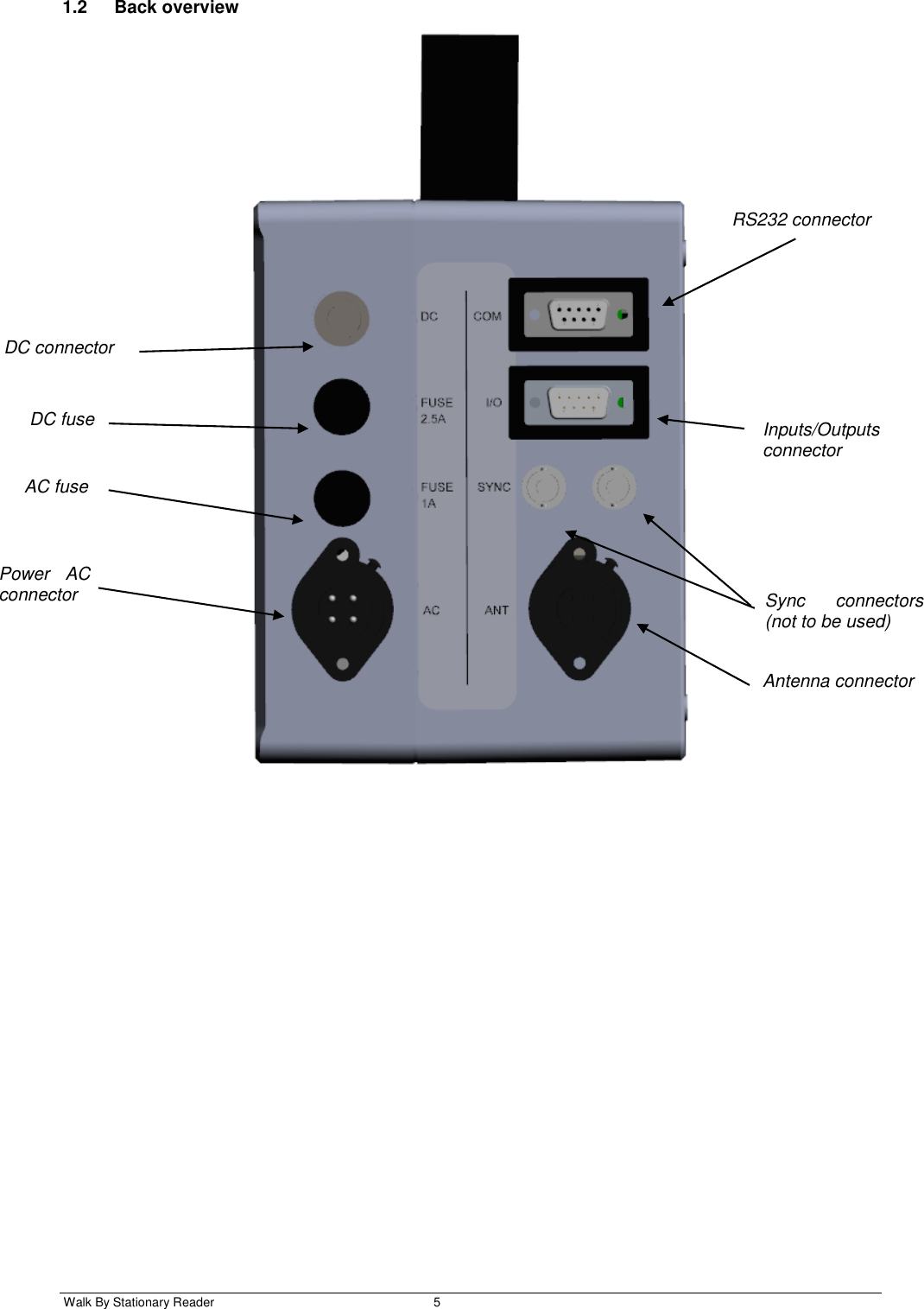  Walk By Stationary Reader  5    1.2  Back overview  Power  AC  connector RS232 connector Inputs/Outputs connector Antenna connector Sync  connectors (not to be used) AC fuse DC fuse DC connector 