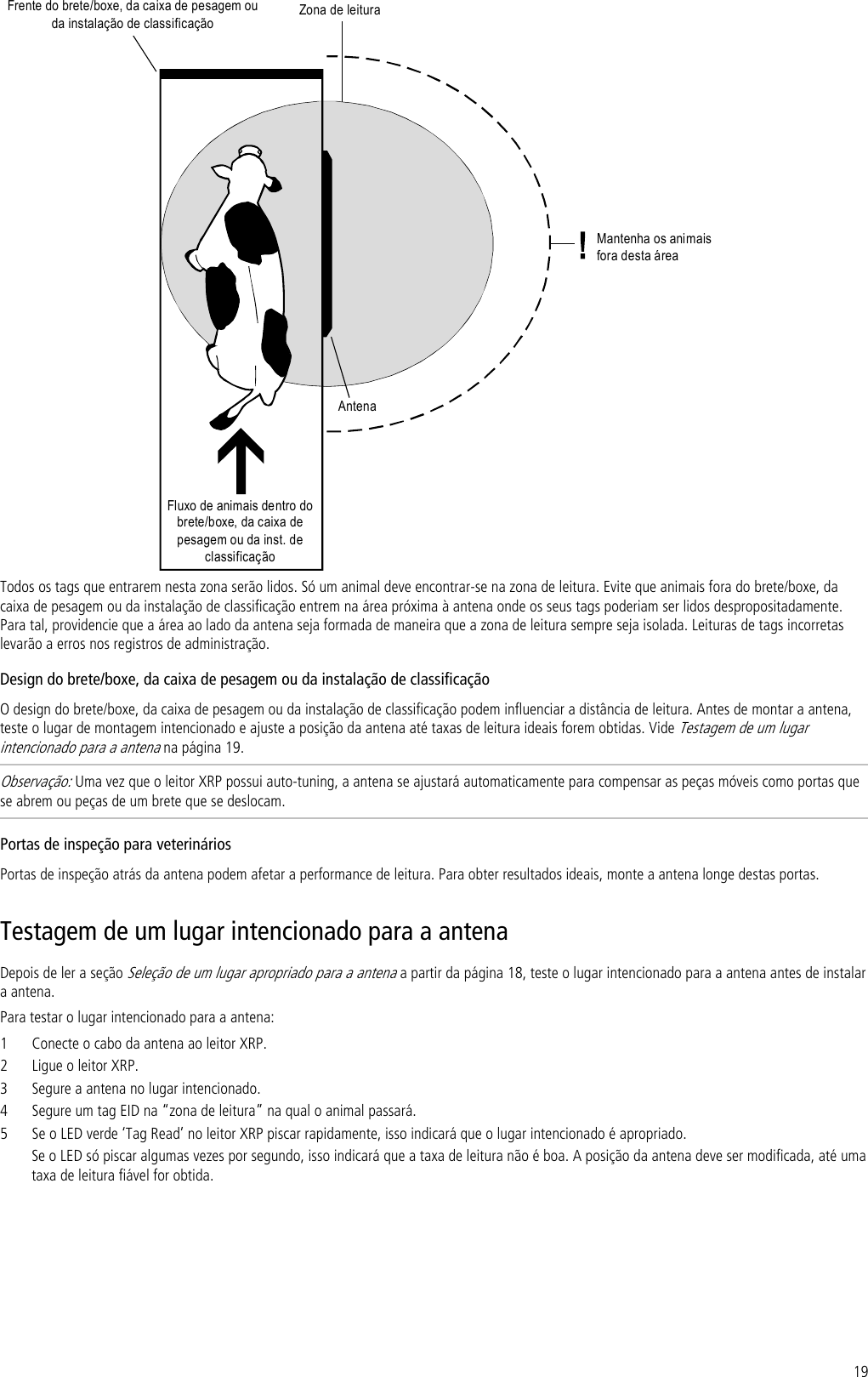 19 Zona de leituraAntenaMantenha os animaisfora desta áreaFluxo de animais dentro dobrete/boxe, da caixa depesagem ou da inst. declassificaçãoFrente do brete/boxe, da caixa de pesagem ouda instalação de classificação Todos os tags que entrarem nesta zona serão lidos. Só um animal deve encontrar-se na zona de leitura. Evite que animais fora do brete/boxe, da caixa de pesagem ou da instalação de classificação entrem na área próxima à antena onde os seus tags poderiam ser lidos despropositadamente. Para tal, providencie que a área ao lado da antena seja formada de maneira que a zona de leitura sempre seja isolada. Leituras de tags incorretas levarão a erros nos registros de administração. Design do brete/boxe, da caixa de pesagem ou da instalação de classificação O design do brete/boxe, da caixa de pesagem ou da instalação de classificação podem influenciar a distância de leitura. Antes de montar a antena, teste o lugar de montagem intencionado e ajuste a posição da antena até taxas de leitura ideais forem obtidas. Vide Testagem de um lugar intencionado para a antena na página 19. Observação: Uma vez que o leitor XRP possui auto-tuning, a antena se ajustará automaticamente para compensar as peças móveis como portas que se abrem ou peças de um brete que se deslocam.  Portas de inspeção para veterinários Portas de inspeção atrás da antena podem afetar a performance de leitura. Para obter resultados ideais, monte a antena longe destas portas. Testagem de um lugar intencionado para a antena Depois de ler a seção Seleção de um lugar apropriado para a antena a partir da página 18, teste o lugar intencionado para a antena antes de instalar a antena. Para testar o lugar intencionado para a antena: 1 Conecte o cabo da antena ao leitor XRP. 2 Ligue o leitor XRP. 3 Segure a antena no lugar intencionado. 4 Segure um tag EID na “zona de leitura” na qual o animal passará. 5 Se o LED verde ‘Tag Read’ no leitor XRP piscar rapidamente, isso indicará que o lugar intencionado é apropriado.  Se o LED só piscar algumas vezes por segundo, isso indicará que a taxa de leitura não é boa. A posição da antena deve ser modificada, até uma taxa de leitura fiável for obtida.  