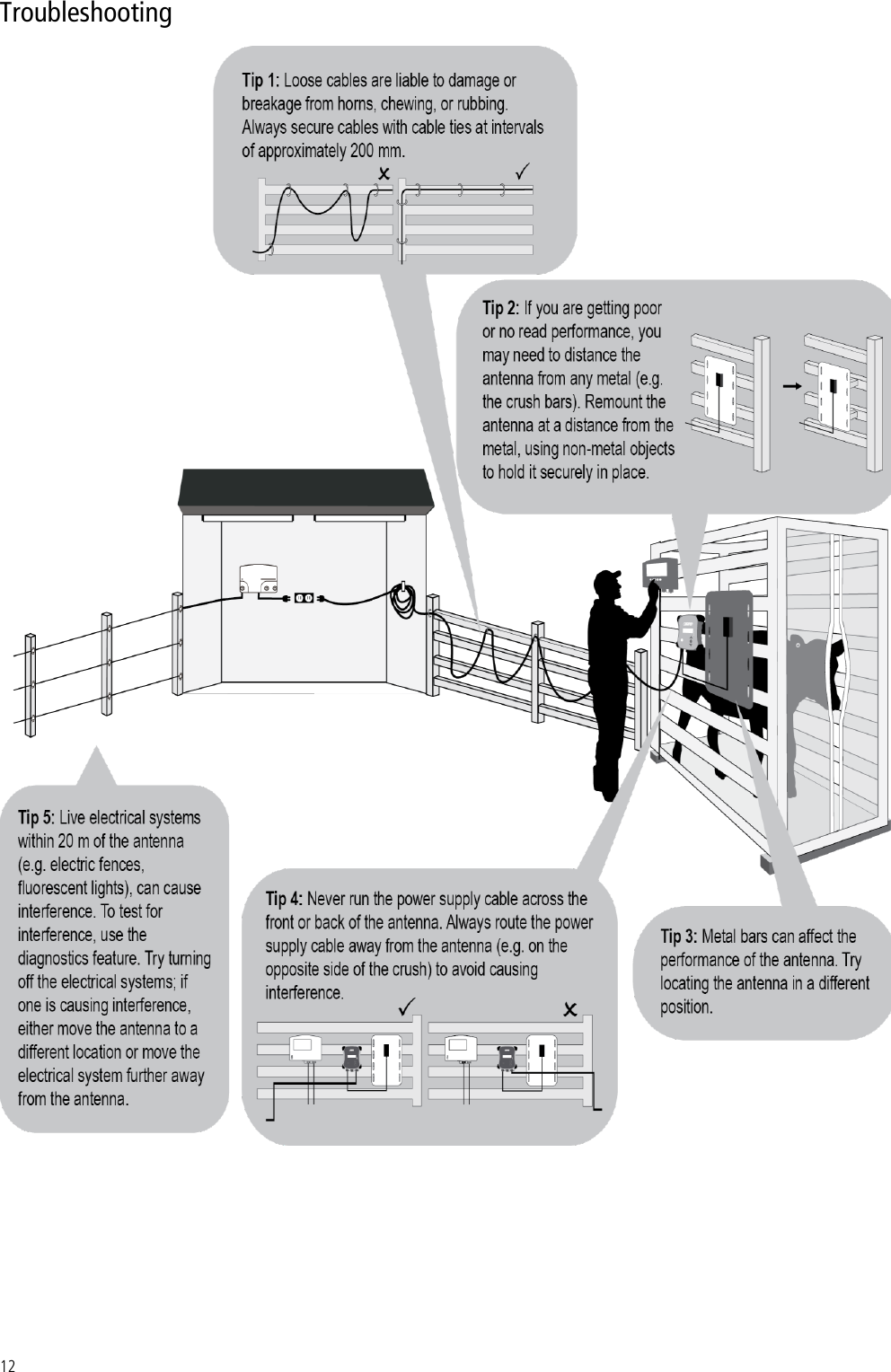 12  Troubleshooting  