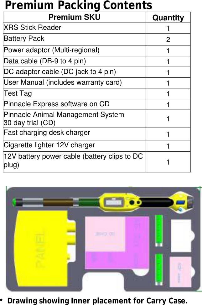 Premium Packing Contents Premium SKU QuantityXRS Stick Reader  1 Battery Pack  2 Power adaptor (Multi-regional)  1 Data cable (DB-9 to 4 pin)  1 DC adaptor cable (DC jack to 4 pin)  1 User Manual (includes warranty card)  1 Test Tag  1 Pinnacle Express software on CD  1 Pinnacle Animal Management System 30 day trial (CD)  1 Fast charging desk charger  1 Cigarette lighter 12V charger  1 12V battery power cable (battery clips to DC plug)  1 Drawing showing Inner placement for Carry Case.              5 XRS User Manual 