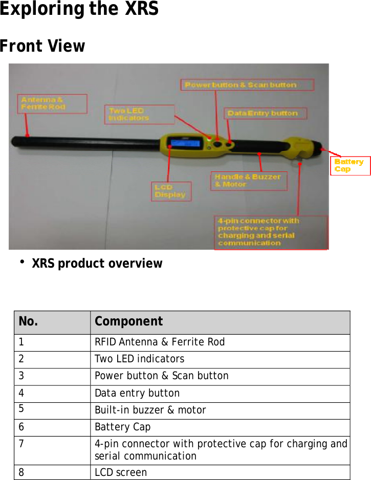 Exploring the XRSFrontViewXRS product overviewNo. Component1RFID Antenna &amp; Ferrite Rod 2Two LED indicators3Power button &amp; Scan button4Data entry button5Built-in buzzer &amp; motor6Battery Cap74-pin connector with protective cap for charging and serial communication8LCD screen7XRS User Manual 