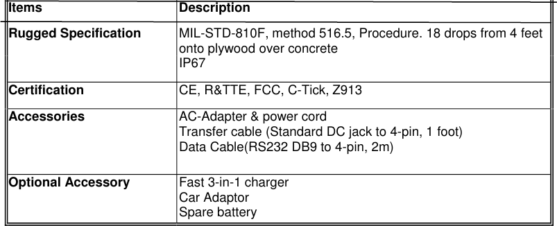 Items DescriptionRugged Specification  MIL-STD-810F, method 516.5, Procedure. 18 drops from 4 feet onto plywood over concrete IP67 Certification  CE, R&amp;TTE, FCC, C-Tick, Z913 Accessories  AC-Adapter &amp; power cord    Transfer cable (Standard DC jack to 4-pin, 1 foot) Data Cable(RS232 DB9 to 4-pin, 2m) Optional Accessory Fast 3-in-1 charger Car Adaptor Spare battery 11 