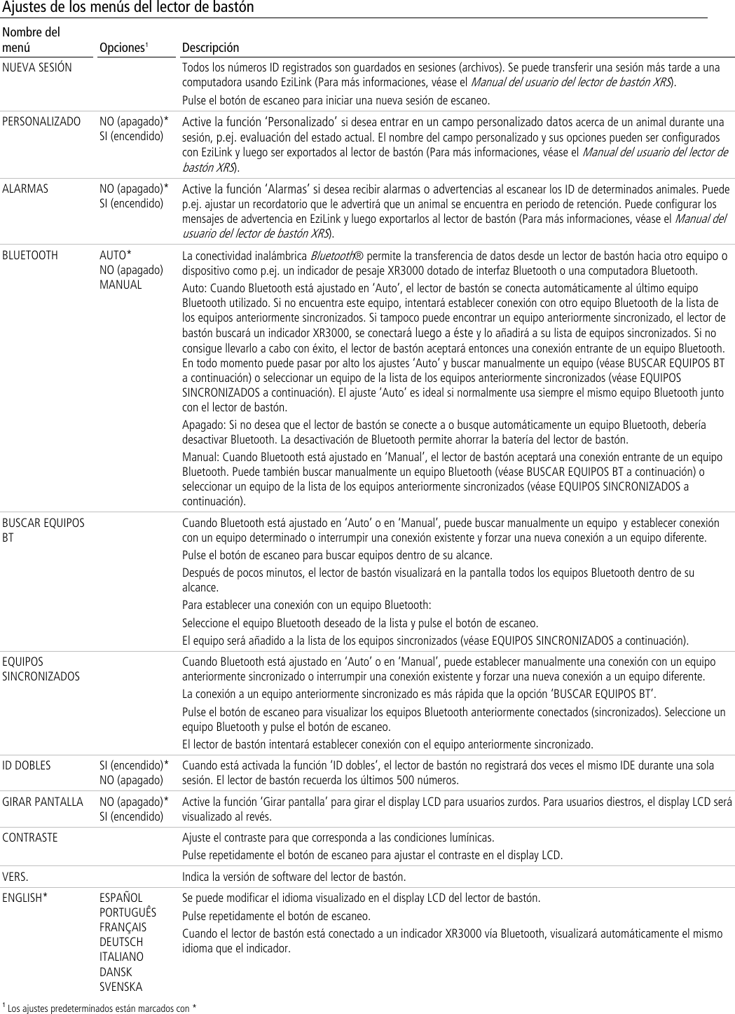  Ajustes de los menús del lector de bastón Nombre del menú  Opciones1  Descripción NUEVA SESIÓN  Todos los números ID registrados son guardados en sesiones (archivos). Se puede transferir una sesión más tarde a una computadora usando EziLink (Para más informaciones, véase el Manual del usuario del lector de bastón XRS). Pulse el botón de escaneo para iniciar una nueva sesión de escaneo.  PERSONALIZADO NO (apagado)* SI (encendido)  Active la función ‘Personalizado’ si desea entrar en un campo personalizado datos acerca de un animal durante una sesión, p.ej. evaluación del estado actual. El nombre del campo personalizado y sus opciones pueden ser configurados con EziLink y luego ser exportados al lector de bastón (Para más informaciones, véase el Manual del usuario del lector de bastón XRS). ALARMAS NO (apagado)* SI (encendido) Active la función ‘Alarmas’ si desea recibir alarmas o advertencias al escanear los ID de determinados animales. Puede p.ej. ajustar un recordatorio que le advertirá que un animal se encuentra en periodo de retención. Puede configurar los mensajes de advertencia en EziLink y luego exportarlos al lector de bastón (Para más informaciones, véase el Manual del usuario del lector de bastón XRS). BLUETOOTH AUTO* NO (apagado) MANUAL La conectividad inalámbrica Bluetooth® permite la transferencia de datos desde un lector de bastón hacia otro equipo o dispositivo como p.ej. un indicador de pesaje XR3000 dotado de interfaz Bluetooth o una computadora Bluetooth. Auto: Cuando Bluetooth está ajustado en ‘Auto’, el lector de bastón se conecta automáticamente al último equipo Bluetooth utilizado. Si no encuentra este equipo, intentará establecer conexión con otro equipo Bluetooth de la lista de los equipos anteriormente sincronizados. Si tampoco puede encontrar un equipo anteriormente sincronizado, el lector de bastón buscará un indicador XR3000, se conectará luego a éste y lo añadirá a su lista de equipos sincronizados. Si no consigue llevarlo a cabo con éxito, el lector de bastón aceptará entonces una conexión entrante de un equipo Bluetooth. En todo momento puede pasar por alto los ajustes ‘Auto’ y buscar manualmente un equipo (véase BUSCAR EQUIPOS BT a continuación) o seleccionar un equipo de la lista de los equipos anteriormente sincronizados (véase EQUIPOS SINCRONIZADOS a continuación). El ajuste ‘Auto’ es ideal si normalmente usa siempre el mismo equipo Bluetooth junto con el lector de bastón. Apagado: Si no desea que el lector de bastón se conecte a o busque automáticamente un equipo Bluetooth, debería desactivar Bluetooth. La desactivación de Bluetooth permite ahorrar la batería del lector de bastón. Manual: Cuando Bluetooth está ajustado en ‘Manual’, el lector de bastón aceptará una conexión entrante de un equipo Bluetooth. Puede también buscar manualmente un equipo Bluetooth (véase BUSCAR EQUIPOS BT a continuación) o seleccionar un equipo de la lista de los equipos anteriormente sincronizados (véase EQUIPOS SINCRONIZADOS a continuación).  BUSCAR EQUIPOS BT  Cuando Bluetooth está ajustado en ‘Auto’ o en ‘Manual’, puede buscar manualmente un equipo  y establecer conexión con un equipo determinado o interrumpir una conexión existente y forzar una nueva conexión a un equipo diferente. Pulse el botón de escaneo para buscar equipos dentro de su alcance. Después de pocos minutos, el lector de bastón visualizará en la pantalla todos los equipos Bluetooth dentro de su alcance. Para establecer una conexión con un equipo Bluetooth: Seleccione el equipo Bluetooth deseado de la lista y pulse el botón de escaneo. El equipo será añadido a la lista de los equipos sincronizados (véase EQUIPOS SINCRONIZADOS a continuación). EQUIPOS SINCRONIZADOS  Cuando Bluetooth está ajustado en ‘Auto’ o en ‘Manual’, puede establecer manualmente una conexión con un equipo anteriormente sincronizado o interrumpir una conexión existente y forzar una nueva conexión a un equipo diferente. La conexión a un equipo anteriormente sincronizado es más rápida que la opción ‘BUSCAR EQUIPOS BT’. Pulse el botón de escaneo para visualizar los equipos Bluetooth anteriormente conectados (sincronizados). Seleccione un equipo Bluetooth y pulse el botón de escaneo. El lector de bastón intentará establecer conexión con el equipo anteriormente sincronizado. ID DOBLES SI (encendido)* NO (apagado) Cuando está activada la función ‘ID dobles’, el lector de bastón no registrará dos veces el mismo IDE durante una sola sesión. El lector de bastón recuerda los últimos 500 números. GIRAR PANTALLA NO (apagado)* SI (encendido) Active la función ‘Girar pantalla’ para girar el display LCD para usuarios zurdos. Para usuarios diestros, el display LCD será visualizado al revés. CONTRASTE  Ajuste el contraste para que corresponda a las condiciones lumínicas.  Pulse repetidamente el botón de escaneo para ajustar el contraste en el display LCD.  VERS.  Indica la versión de software del lector de bastón. ENGLISH* ESPAÑOL PORTUGUÊS  FRANÇAIS DEUTSCH ITALIANO DANSK SVENSKA Se puede modificar el idioma visualizado en el display LCD del lector de bastón. Pulse repetidamente el botón de escaneo. Cuando el lector de bastón está conectado a un indicador XR3000 vía Bluetooth, visualizará automáticamente el mismo idioma que el indicador. 1 Los ajustes predeterminados están marcados con *  