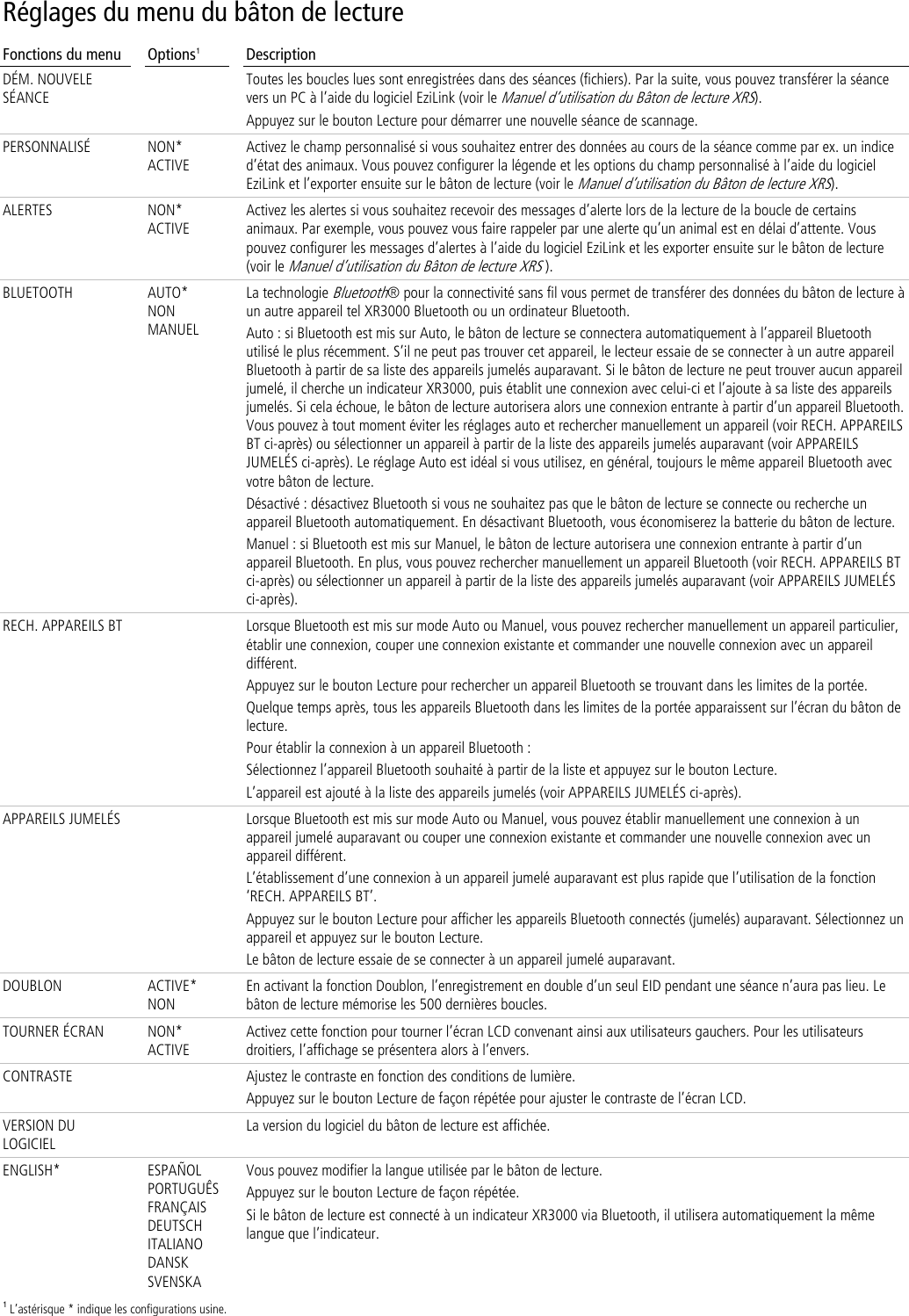  Réglages du menu du bâton de lecture Fonctions du menu Options1 Description DÉM. NOUVELE SÉANCE  Toutes les boucles lues sont enregistrées dans des séances (fichiers). Par la suite, vous pouvez transférer la séance vers un PC à l’aide du logiciel EziLink (voir le Manuel d’utilisation du Bâton de lecture XRS). Appuyez sur le bouton Lecture pour démarrer une nouvelle séance de scannage.  PERSONNALISÉ NON* ACTIVE Activez le champ personnalisé si vous souhaitez entrer des données au cours de la séance comme par ex. un indice d’état des animaux. Vous pouvez configurer la légende et les options du champ personnalisé à l’aide du logiciel EziLink et l’exporter ensuite sur le bâton de lecture (voir le Manuel d’utilisation du Bâton de lecture XRS).  ALERTES NON* ACTIVE Activez les alertes si vous souhaitez recevoir des messages d’alerte lors de la lecture de la boucle de certains animaux. Par exemple, vous pouvez vous faire rappeler par une alerte qu’un animal est en délai d’attente. Vous pouvez configurer les messages d’alertes à l’aide du logiciel EziLink et les exporter ensuite sur le bâton de lecture (voir le Manuel d’utilisation du Bâton de lecture XRS ).  BLUETOOTH AUTO* NON MANUEL La technologie Bluetooth® pour la connectivité sans fil vous permet de transférer des données du bâton de lecture à un autre appareil tel XR3000 Bluetooth ou un ordinateur Bluetooth. Auto : si Bluetooth est mis sur Auto, le bâton de lecture se connectera automatiquement à l’appareil Bluetooth utilisé le plus récemment. S’il ne peut pas trouver cet appareil, le lecteur essaie de se connecter à un autre appareil Bluetooth à partir de sa liste des appareils jumelés auparavant. Si le bâton de lecture ne peut trouver aucun appareil jumelé, il cherche un indicateur XR3000, puis établit une connexion avec celui-ci et l’ajoute à sa liste des appareils jumelés. Si cela échoue, le bâton de lecture autorisera alors une connexion entrante à partir d’un appareil Bluetooth. Vous pouvez à tout moment éviter les réglages auto et rechercher manuellement un appareil (voir RECH. APPAREILS BT ci-après) ou sélectionner un appareil à partir de la liste des appareils jumelés auparavant (voir APPAREILS JUMELÉS ci-après). Le réglage Auto est idéal si vous utilisez, en général, toujours le même appareil Bluetooth avec votre bâton de lecture. Désactivé : désactivez Bluetooth si vous ne souhaitez pas que le bâton de lecture se connecte ou recherche un appareil Bluetooth automatiquement. En désactivant Bluetooth, vous économiserez la batterie du bâton de lecture. Manuel : si Bluetooth est mis sur Manuel, le bâton de lecture autorisera une connexion entrante à partir d’un appareil Bluetooth. En plus, vous pouvez rechercher manuellement un appareil Bluetooth (voir RECH. APPAREILS BT ci-après) ou sélectionner un appareil à partir de la liste des appareils jumelés auparavant (voir APPAREILS JUMELÉS ci-après).  RECH. APPAREILS BT  Lorsque Bluetooth est mis sur mode Auto ou Manuel, vous pouvez rechercher manuellement un appareil particulier, établir une connexion, couper une connexion existante et commander une nouvelle connexion avec un appareil différent. Appuyez sur le bouton Lecture pour rechercher un appareil Bluetooth se trouvant dans les limites de la portée. Quelque temps après, tous les appareils Bluetooth dans les limites de la portée apparaissent sur l’écran du bâton de lecture. Pour établir la connexion à un appareil Bluetooth : Sélectionnez l’appareil Bluetooth souhaité à partir de la liste et appuyez sur le bouton Lecture. L’appareil est ajouté à la liste des appareils jumelés (voir APPAREILS JUMELÉS ci-après). APPAREILS JUMELÉS      Lorsque Bluetooth est mis sur mode Auto ou Manuel, vous pouvez établir manuellement une connexion à un appareil jumelé auparavant ou couper une connexion existante et commander une nouvelle connexion avec un appareil différent. L’établissement d’une connexion à un appareil jumelé auparavant est plus rapide que l’utilisation de la fonction ‘RECH. APPAREILS BT’. Appuyez sur le bouton Lecture pour afficher les appareils Bluetooth connectés (jumelés) auparavant. Sélectionnez un appareil et appuyez sur le bouton Lecture. Le bâton de lecture essaie de se connecter à un appareil jumelé auparavant. DOUBLON  ACTIVE* NON En activant la fonction Doublon, l’enregistrement en double d’un seul EID pendant une séance n’aura pas lieu. Le bâton de lecture mémorise les 500 dernières boucles. TOURNER ÉCRAN NON* ACTIVE Activez cette fonction pour tourner l’écran LCD convenant ainsi aux utilisateurs gauchers. Pour les utilisateurs droitiers, l’affichage se présentera alors à l’envers. CONTRASTE  Ajustez le contraste en fonction des conditions de lumière.  Appuyez sur le bouton Lecture de façon répétée pour ajuster le contraste de l’écran LCD.  VERSION DU LOGICIEL   La version du logiciel du bâton de lecture est affichée. ENGLISH* ESPAÑOL PORTUGUÊS FRANÇAIS DEUTSCH ITALIANO DANSK SVENSKA Vous pouvez modifier la langue utilisée par le bâton de lecture. Appuyez sur le bouton Lecture de façon répétée. Si le bâton de lecture est connecté à un indicateur XR3000 via Bluetooth, il utilisera automatiquement la même langue que l’indicateur. 1 L’astérisque * indique les configurations usine.  