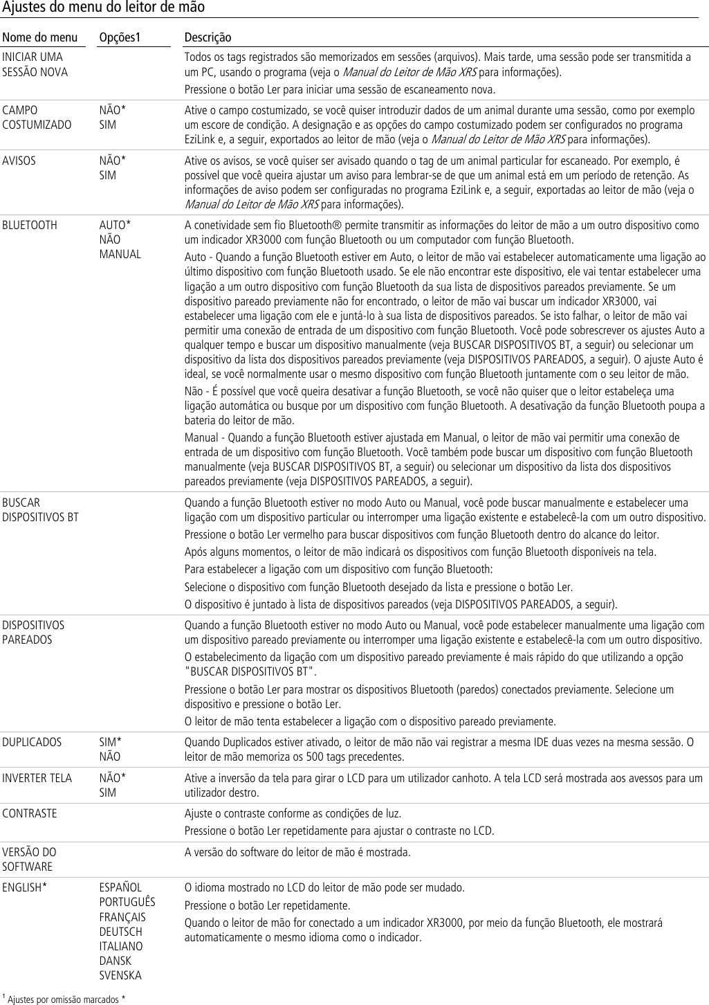  Ajustes do menu do leitor de mão Nome do menu Opções1 Descrição INICIAR UMA SESSÃO NOVA  Todos os tags registrados são memorizados em sessões (arquivos). Mais tarde, uma sessão pode ser transmitida a um PC, usando o programa (veja o Manual do Leitor de Mão XRS para informações). Pressione o botão Ler para iniciar uma sessão de escaneamento nova.  CAMPO COSTUMIZADO NÃO* SIM Ative o campo costumizado, se você quiser introduzir dados de um animal durante uma sessão, como por exemplo um escore de condição. A designação e as opções do campo costumizado podem ser configurados no programa EziLink e, a seguir, exportados ao leitor de mão (veja o Manual do Leitor de Mão XRS para informações).  AVISOS NÃO* SIM Ative os avisos, se você quiser ser avisado quando o tag de um animal particular for escaneado. Por exemplo, é possível que você queira ajustar um aviso para lembrar-se de que um animal está em um período de retenção. As informações de aviso podem ser configuradas no programa EziLink e, a seguir, exportadas ao leitor de mão (veja o Manual do Leitor de Mão XRS para informações).  BLUETOOTH AUTO* NÃO MANUAL A conetividade sem fio Bluetooth® permite transmitir as informações do leitor de mão a um outro dispositivo como um indicador XR3000 com função Bluetooth ou um computador com função Bluetooth. Auto - Quando a função Bluetooth estiver em Auto, o leitor de mão vai estabelecer automaticamente uma ligação ao último dispositivo com função Bluetooth usado. Se ele não encontrar este dispositivo, ele vai tentar estabelecer uma ligação a um outro dispositivo com função Bluetooth da sua lista de dispositivos pareados previamente. Se um dispositivo pareado previamente não for encontrado, o leitor de mão vai buscar um indicador XR3000, vai estabelecer uma ligação com ele e juntá-lo à sua lista de dispositivos pareados. Se isto falhar, o leitor de mão vai permitir uma conexão de entrada de um dispositivo com função Bluetooth. Você pode sobrescrever os ajustes Auto a qualquer tempo e buscar um dispositivo manualmente (veja BUSCAR DISPOSITIVOS BT, a seguir) ou selecionar um dispositivo da lista dos dispositivos pareados previamente (veja DISPOSITIVOS PAREADOS, a seguir). O ajuste Auto é ideal, se você normalmente usar o mesmo dispositivo com função Bluetooth juntamente com o seu leitor de mão. Não - É possível que você queira desativar a função Bluetooth, se você não quiser que o leitor estabeleça uma ligação automática ou busque por um dispositivo com função Bluetooth. A desativação da função Bluetooth poupa a bateria do leitor de mão. Manual - Quando a função Bluetooth estiver ajustada em Manual, o leitor de mão vai permitir uma conexão de entrada de um dispositivo com função Bluetooth. Você também pode buscar um dispositivo com função Bluetooth manualmente (veja BUSCAR DISPOSITIVOS BT, a seguir) ou selecionar um dispositivo da lista dos dispositivos pareados previamente (veja DISPOSITIVOS PAREADOS, a seguir).  BUSCAR DISPOSITIVOS BT  Quando a função Bluetooth estiver no modo Auto ou Manual, você pode buscar manualmente e estabelecer uma ligação com um dispositivo particular ou interromper uma ligação existente e estabelecê-la com um outro dispositivo. Pressione o botão Ler vermelho para buscar dispositivos com função Bluetooth dentro do alcance do leitor. Após alguns momentos, o leitor de mão indicará os dispositivos com função Bluetooth disponíveis na tela. Para estabelecer a ligação com um dispositivo com função Bluetooth: Selecione o dispositivo com função Bluetooth desejado da lista e pressione o botão Ler. O dispositivo é juntado à lista de dispositivos pareados (veja DISPOSITIVOS PAREADOS, a seguir). DISPOSITIVOS PAREADOS  Quando a função Bluetooth estiver no modo Auto ou Manual, você pode estabelecer manualmente uma ligação com um dispositivo pareado previamente ou interromper uma ligação existente e estabelecê-la com um outro dispositivo. O estabelecimento da ligação com um dispositivo pareado previamente é mais rápido do que utilizando a opção &quot;BUSCAR DISPOSITIVOS BT&quot;. Pressione o botão Ler para mostrar os dispositivos Bluetooth (paredos) conectados previamente. Selecione um dispositivo e pressione o botão Ler. O leitor de mão tenta estabelecer a ligação com o dispositivo pareado previamente. DUPLICADOS SIM* NÃO Quando Duplicados estiver ativado, o leitor de mão não vai registrar a mesma IDE duas vezes na mesma sessão. O leitor de mão memoriza os 500 tags precedentes. INVERTER TELA NÃO* SIM Ative a inversão da tela para girar o LCD para um utilizador canhoto. A tela LCD será mostrada aos avessos para um utilizador destro. CONTRASTE  Ajuste o contraste conforme as condições de luz.  Pressione o botão Ler repetidamente para ajustar o contraste no LCD.  VERSÃO DO SOFTWARE  A versão do software do leitor de mão é mostrada. ENGLISH* ESPAÑOL PORTUGUÊS FRANÇAIS DEUTSCH ITALIANO DANSK SVENSKA O idioma mostrado no LCD do leitor de mão pode ser mudado. Pressione o botão Ler repetidamente. Quando o leitor de mão for conectado a um indicador XR3000, por meio da função Bluetooth, ele mostrará automaticamente o mesmo idioma como o indicador. 1 Ajustes por omissão marcados *    