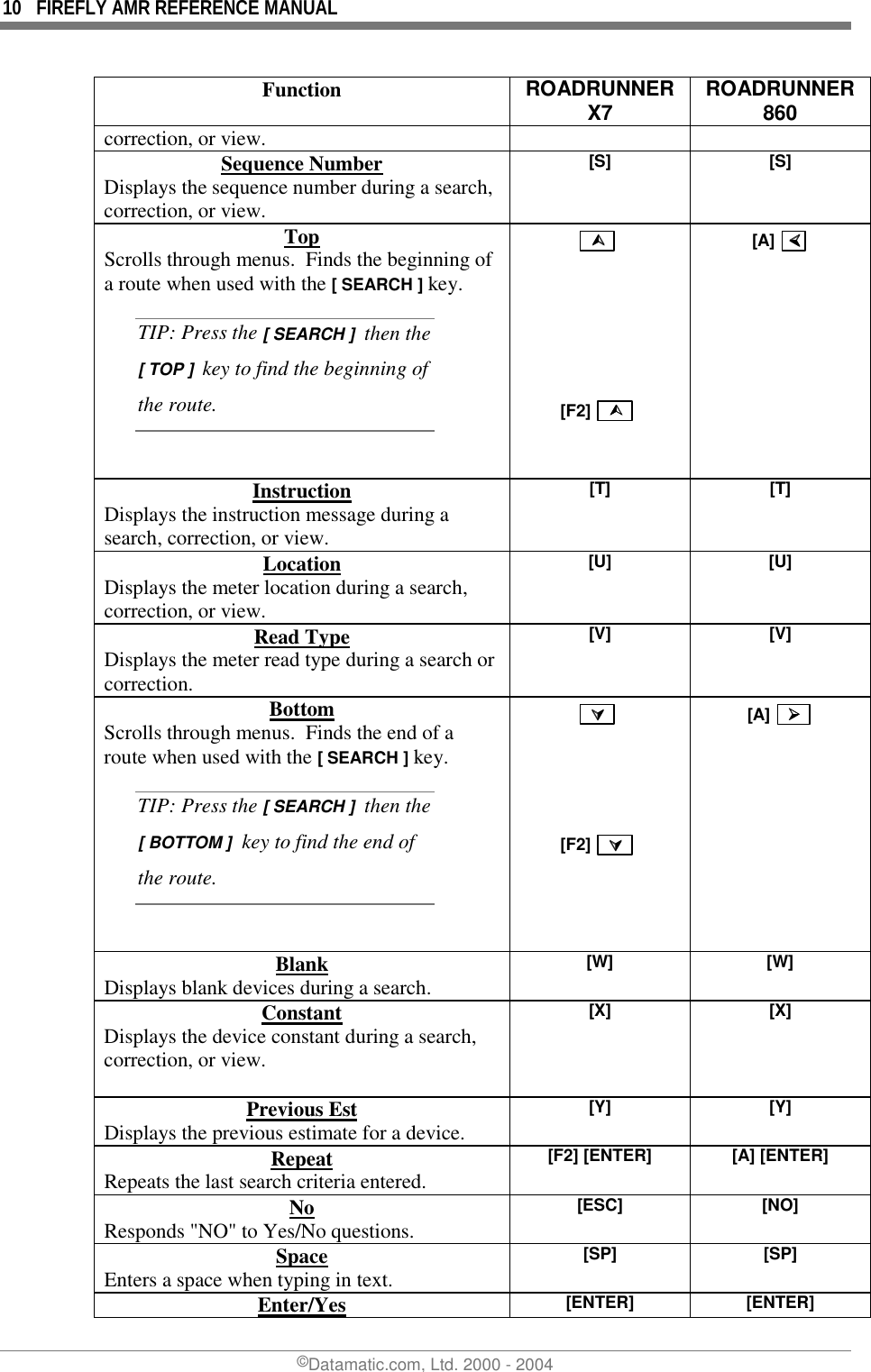 10  FIREFLY AMR REFERENCE MANUAL ©Datamatic.com, Ltd. 2000 - 2004 Function  ROADRUNNER X7  ROADRUNNER 860 correction, or view. Sequence Number Displays the sequence number during a search, correction, or view. [S]   [S]  Top Scrolls through menus.  Finds the beginning of a route when used with the [ SEARCH ] key. TIP: Press the [ SEARCH ]  then the [ TOP ]  key to find the beginning of the route.   ####          [F2]   ####   [A]  %%%% Instruction Displays the instruction message during a search, correction, or view. [T]   [T]  Location Displays the meter location during a search, correction, or view. [U]   [U]  Read Type Displays the meter read type during a search or correction. [V]   [V]  Bottom Scrolls through menus.  Finds the end of a route when used with the [ SEARCH ] key. TIP: Press the [ SEARCH ]  then the [ BOTTOM ]  key to find the end of the route.   $$$$        [F2]   $$$$   [A]   &amp;&amp;&amp;&amp;  Blank Displays blank devices during a search. [W]   [W]  Constant Displays the device constant during a search, correction, or view.  [X]   [X]  Previous Est Displays the previous estimate for a device. [Y]   [Y]  Repeat Repeats the last search criteria entered. [F2] [ENTER]   [A] [ENTER]  No Responds &quot;NO&quot; to Yes/No questions. [ESC]   [NO]  Space Enters a space when typing in text. [SP]   [SP]  Enter/Yes [ENTER]   [ENTER]  