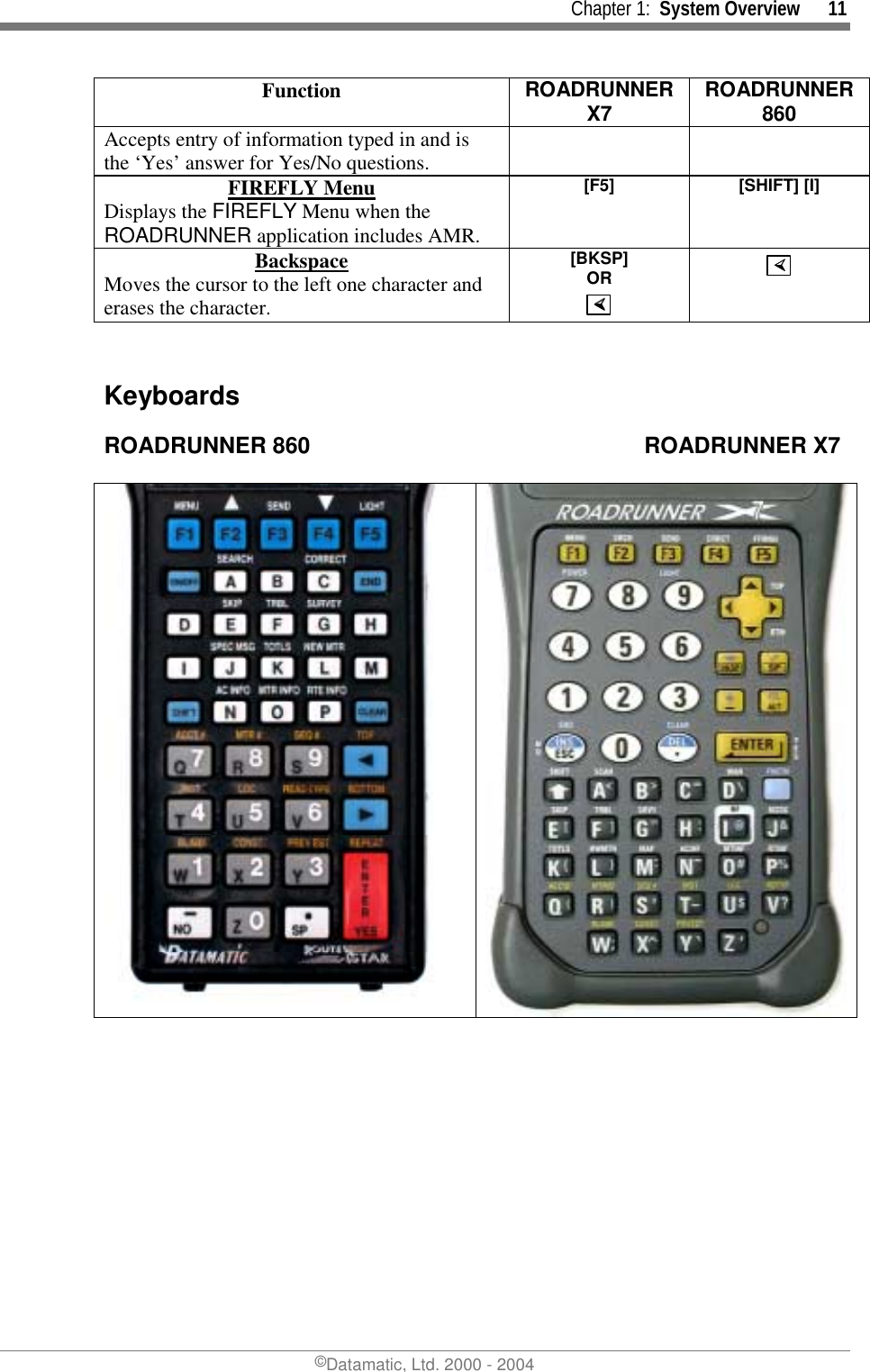     Chapter 1:  System Overview      11 ©Datamatic, Ltd. 2000 - 2004 Function  ROADRUNNER X7  ROADRUNNER 860 Accepts entry of information typed in and is the ‘Yes’ answer for Yes/No questions. FIREFLY Menu  Displays the FIREFLY Menu when the ROADRUNNER application includes AMR. [F5]   [SHIFT] [I]  Backspace Moves the cursor to the left one character and erases the character. [BKSP]  OR %%%% %%%%  Keyboards ROADRUNNER 860     ROADRUNNER X7     