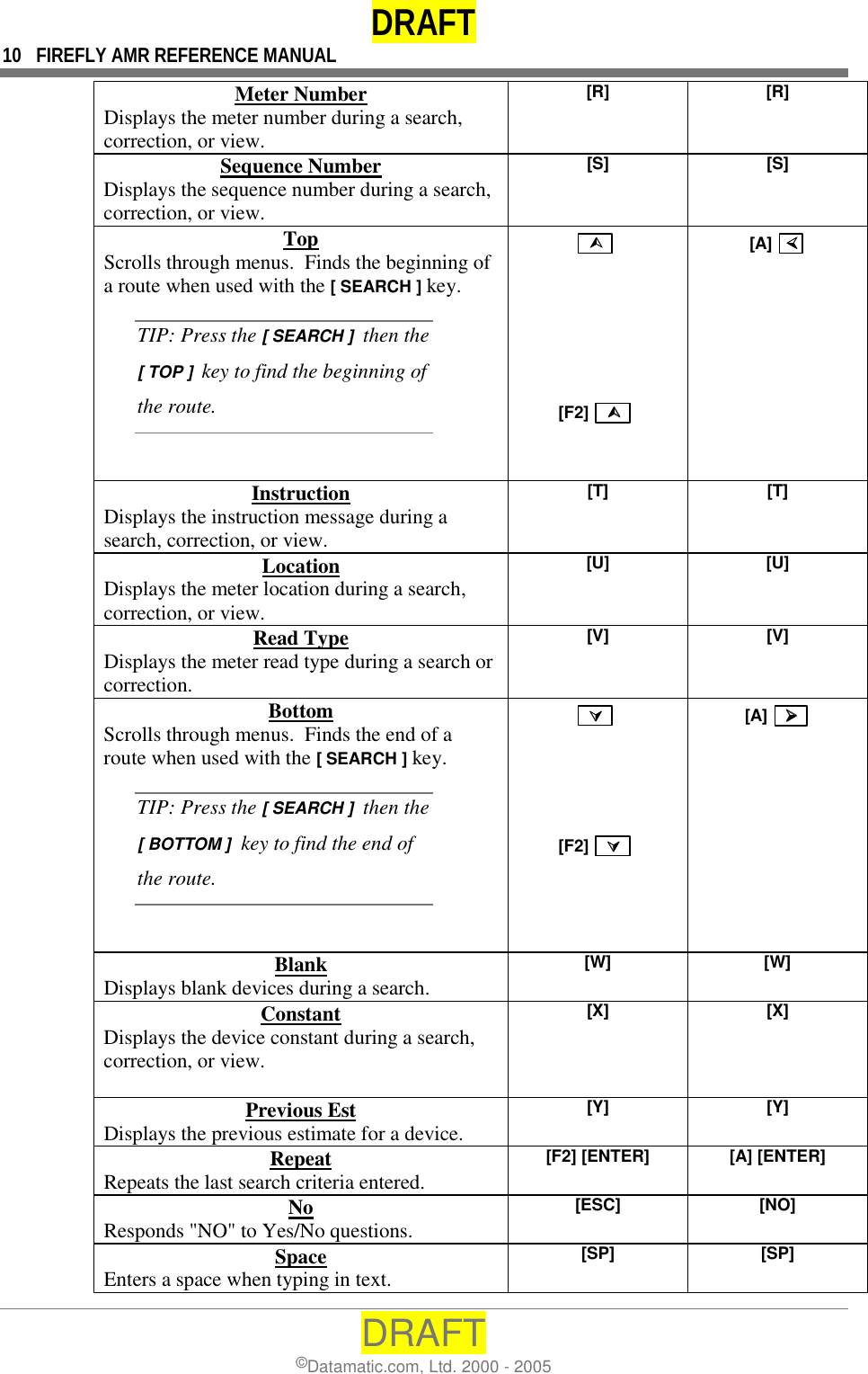 DRAFT 10  FIREFLY AMR REFERENCE MANUAL DRAFT ©Datamatic.com, Ltd. 2000 - 2005 Meter Number Displays the meter number during a search, correction, or view. [R]   [R]  Sequence Number Displays the sequence number during a search, correction, or view. [S]   [S]  Top Scrolls through menus.  Finds the beginning of a route when used with the [ SEARCH ] key. TIP: Press the [ SEARCH ]  then the [ TOP ]  key to find the beginning of the route.   ####          [F2]   ####   [A]  %%%% Instruction Displays the instruction message during a search, correction, or view. [T]   [T]  Location Displays the meter location during a search, correction, or view. [U]   [U]  Read Type Displays the meter read type during a search or correction. [V]   [V]  Bottom Scrolls through menus.  Finds the end of a route when used with the [ SEARCH ] key. TIP: Press the [ SEARCH ]  then the [ BOTTOM ]  key to find the end of the route.   $$$$        [F2]   $$$$   [A]   &amp;&amp;&amp;&amp;  Blank Displays blank devices during a search. [W]   [W]  Constant Displays the device constant during a search, correction, or view.  [X]   [X]  Previous Est Displays the previous estimate for a device. [Y]   [Y]  Repeat Repeats the last search criteria entered. [F2] [ENTER]   [A] [ENTER]  No Responds &quot;NO&quot; to Yes/No questions. [ESC]   [NO]  Space Enters a space when typing in text. [SP]   [SP]  