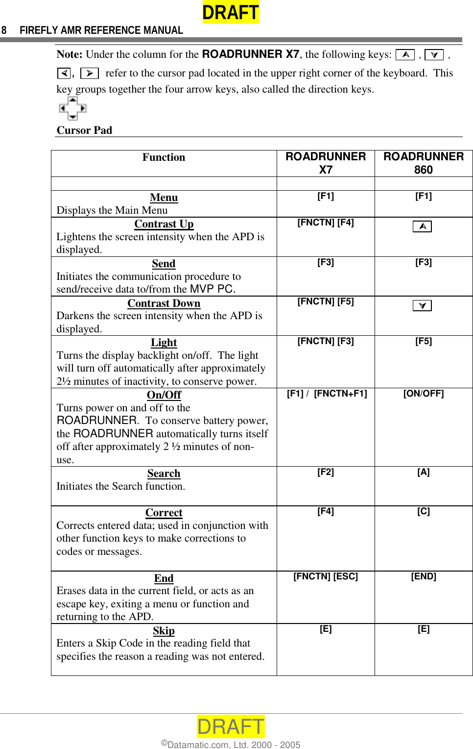 DRAFT 8  FIREFLY AMR REFERENCE MANUAL DRAFT ©Datamatic.com, Ltd. 2000 - 2005 Note: Under the column for the ROADRUNNER X7, the following keys:   ####  ,   $$$$  , %%%%,    &amp;&amp;&amp;&amp;   refer to the cursor pad located in the upper right corner of the keyboard.  This key groups together the four arrow keys, also called the direction keys.                                                                                                                                                                            Cursor Pad                                                                                     Function  ROADRUNNER X7  ROADRUNNER 860    Menu Displays the Main Menu [F1]   [F1]  Contrast Up Lightens the screen intensity when the APD is displayed. [FNCTN] [F4]   ####   Send Initiates the communication procedure to send/receive data to/from the MVP PC. [F3]   [F3]  Contrast Down Darkens the screen intensity when the APD is displayed. [FNCTN] [F5]   $$$$   Light Turns the display backlight on/off.  The light will turn off automatically after approximately 2½ minutes of inactivity, to conserve power. [FNCTN] [F3]   [F5]  On/Off Turns power on and off to the ROADRUNNER.  To conserve battery power, the ROADRUNNER automatically turns itself off after approximately 2 ½ minutes of non-use.    [F1] /  [FNCTN+F1]   [ON/OFF]  Search Initiates the Search function. [F2]   [A]  Correct Corrects entered data; used in conjunction with other function keys to make corrections to codes or messages.   [F4]   [C]  End Erases data in the current field, or acts as an escape key, exiting a menu or function and returning to the APD. [FNCTN] [ESC]   [END]  Skip Enters a Skip Code in the reading field that specifies the reason a reading was not entered.  [E]   [E]  