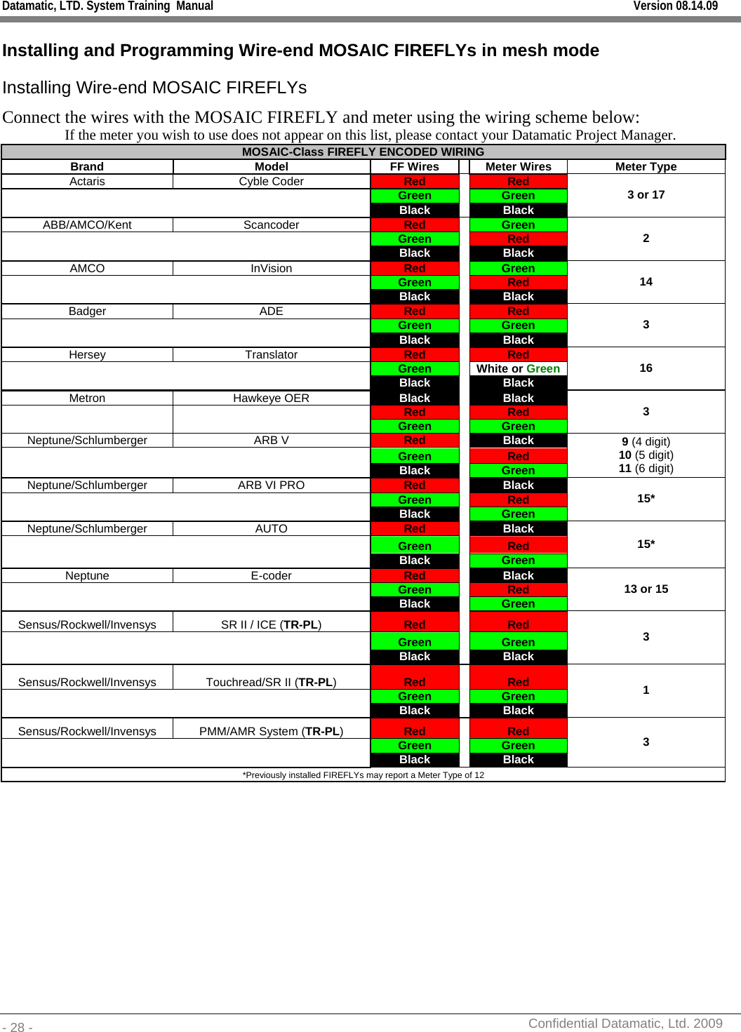 Datamatic, LTD. System Training  Manual         Version 08.14.09 - 28 -          Confidential Datamatic, Ltd. 2009  Installing and Programming Wire-end MOSAIC FIREFLYs in mesh mode Installing Wire-end MOSAIC FIREFLYs Connect the wires with the MOSAIC FIREFLY and meter using the wiring scheme below: If the meter you wish to use does not appear on this list, please contact your Datamatic Project Manager. MOSAIC-Class FIREFLY ENCODED WIRING Brand  Model  FF Wires    Meter Wires  Meter Type Actaris Cyble Coder Red   Red       Green   Green       Black   Black  3 or 17 ABB/AMCO/Kent   Scancoder  Red  Green       Green   Red       Black   Black  2 AMCO InVision Red  Green       Green   Red       Black   Black  14 Badger ADE Red   Red       Green   Green       Black   Black  3 Hersey Translator Red   Red       Green  White or Green       Black   Black  16 Metron Hawkeye OER Black  Black Red  Red   Green  Green 3 Neptune/Schlumberger ARB V  Red   Black       Green   Red       Black   Green 9 (4 digit) 10 (5 digit) 11 (6 digit) Neptune/Schlumberger  ARB VI PRO   Red   Black       Green   Red       Black   Green  15* Neptune/Schlumberger AUTO  Red   Black       Green   Red       Black   Green 15* Neptune E-coder Red   Black       Green   Red       Black   Green  13 or 15 Sensus/Rockwell/Invensys  SR II / ICE (TR-PL)  Red   Red       Green   Green       Black   Black 3 Sensus/Rockwell/Invensys Touchread/SR II (TR-PL)  Red   Red       Green   Green       Black   Black 1 Sensus/Rockwell/Invensys  PMM/AMR System (TR-PL)  Red   Red       Green   Green       Black   Black 3 *Previously installed FIREFLYs may report a Meter Type of 12 
