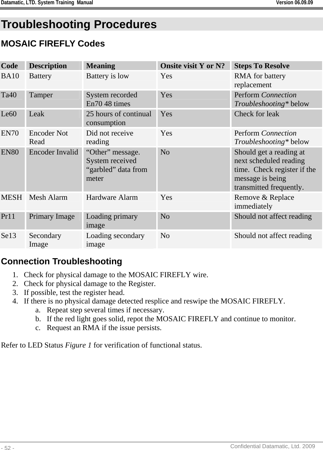 Datamatic, LTD. System Training  Manual         Version 06.09.09 - 52 -          Confidential Datamatic, Ltd. 2009  Troubleshooting Procedures MOSAIC FIREFLY Codes   Code  Description  Meaning  Onsite visit Y or N?  Steps To Resolve BA10  Battery  Battery is low  Yes  RMA for battery replacement Ta40  Tamper   System recorded En70 48 times  Yes  Perform Connection Troubleshooting* below Le60  Leak  25 hours of continual consumption  Yes  Check for leak EN70  Encoder Not Read  Did not receive reading  Yes  Perform Connection Troubleshooting* below EN80  Encoder Invalid  “Other” message.  System received “garbled” data from meter No  Should get a reading at next scheduled reading time.  Check register if the message is being transmitted frequently. MESH  Mesh Alarm  Hardware Alarm  Yes  Remove &amp; Replace immediately Pr11  Primary Image  Loading primary image  No  Should not affect reading Se13  Secondary Image  Loading secondary image  No  Should not affect reading Connection Troubleshooting 1. Check for physical damage to the MOSAIC FIREFLY wire. 2. Check for physical damage to the Register. 3. If possible, test the register head. 4. If there is no physical damage detected resplice and reswipe the MOSAIC FIREFLY. a. Repeat step several times if necessary. b. If the red light goes solid, repot the MOSAIC FIREFLY and continue to monitor. c. Request an RMA if the issue persists.   Refer to LED Status Figure 1 for verification of functional status.         