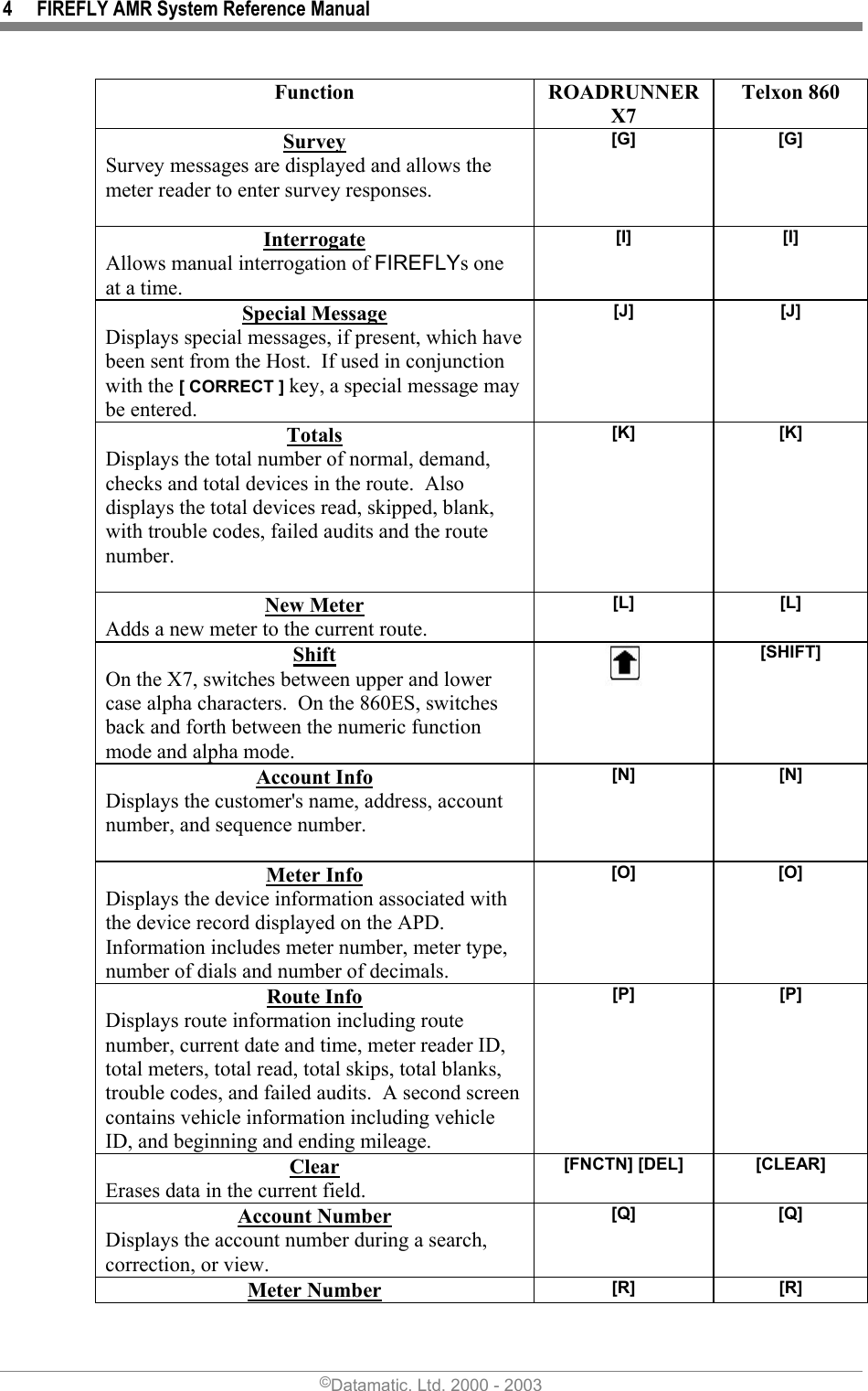 4  FIREFLY AMR System Reference Manual Function ROADRUNNER X7 Telxon 860 Survey Survey messages are displayed and allows the meter reader to enter survey responses.  [G]   [G]  Interrogate Allows manual interrogation of FIREFLYs one at a time. [I]   [I]  Special Message Displays special messages, if present, which have been sent from the Host.  If used in conjunction with the [ CORRECT ] key, a special message may be entered. [J]   [J]  Totals Displays the total number of normal, demand, checks and total devices in the route.  Also displays the total devices read, skipped, blank, with trouble codes, failed audits and the route number.  [K]   [K]  New Meter Adds a new meter to the current route. [L]   [L]  Shift On the X7, switches between upper and lower case alpha characters.  On the 860ES, switches back and forth between the numeric function mode and alpha mode.     [SHIFT]  Account Info Displays the customer&apos;s name, address, account number, and sequence number.  [N]   [N]  Meter Info Displays the device information associated with the device record displayed on the APD.  Information includes meter number, meter type, number of dials and number of decimals. [O]   [O]  Route Info Displays route information including route number, current date and time, meter reader ID, total meters, total read, total skips, total blanks, trouble codes, and failed audits.  A second screen contains vehicle information including vehicle ID, and beginning and ending mileage. [P]   [P]  Clear Erases data in the current field. [FNCTN] [DEL]   [CLEAR]  Account Number Displays the account number during a search, correction, or view. [Q]   [Q]  Meter Number [R]   [R]  ©Datamatic, Ltd. 2000 - 2003 