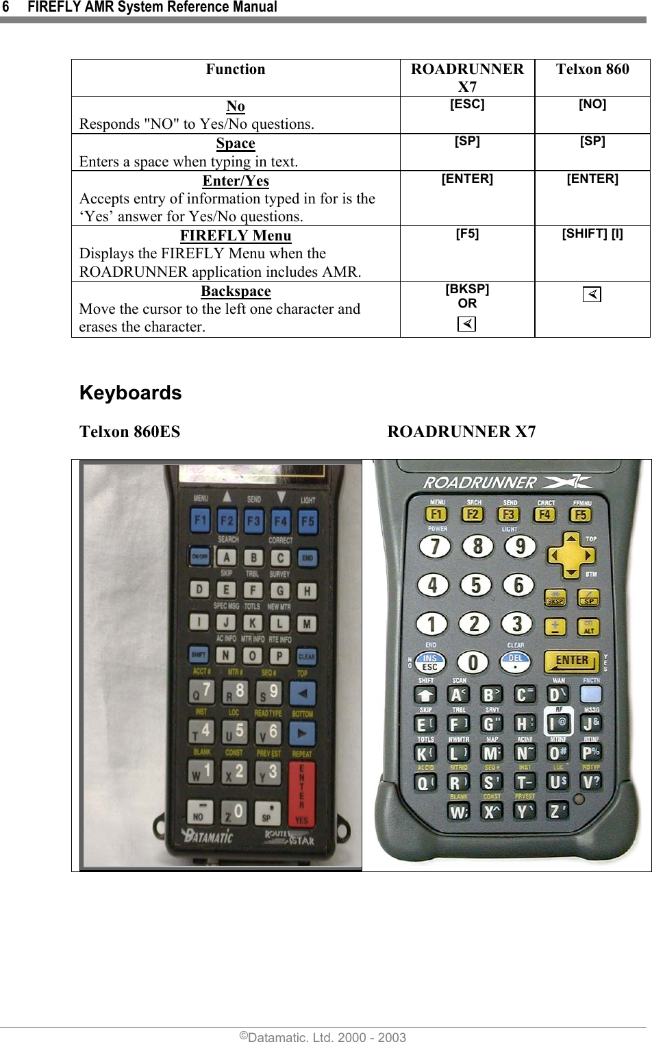 6  FIREFLY AMR System Reference Manual Function ROADRUNNER X7 Telxon 860 No Responds &quot;NO&quot; to Yes/No questions. [ESC]   [NO]  Space Enters a space when typing in text. [SP]   [SP]  Enter/Yes Accepts entry of information typed in for is the ‘Yes’ answer for Yes/No questions. [ENTER]   [ENTER]  FIREFLY Menu  Displays the FIREFLY Menu when the ROADRUNNER application includes AMR. [F5]   [SHIFT] [I]  Backspace Move the cursor to the left one character and erases the character. [BKSP]  OR    Keyboards Telxon 860ES     ROADRUNNER X7     ©Datamatic, Ltd. 2000 - 2003 