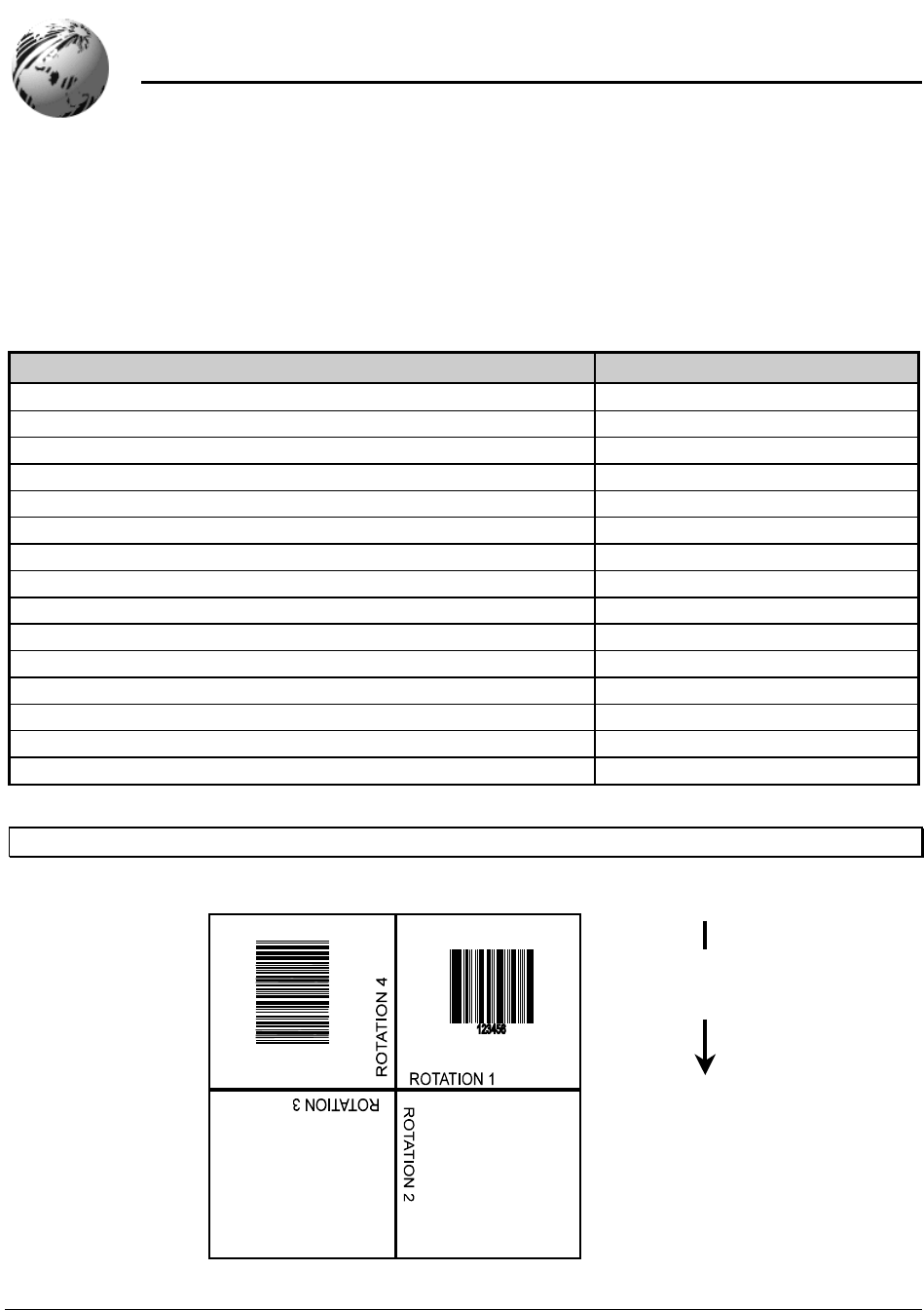 Datamax All In One Printer E43 Users Manual 2265 01 D