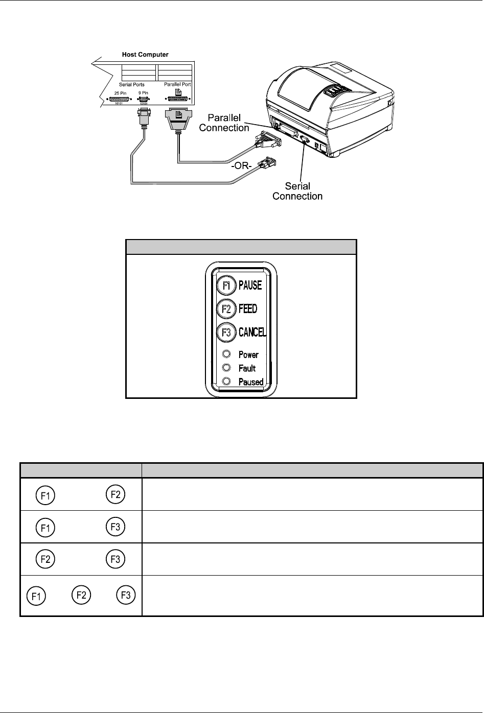 Datamax All In One Printer E43 Users Manual 2265 01 D