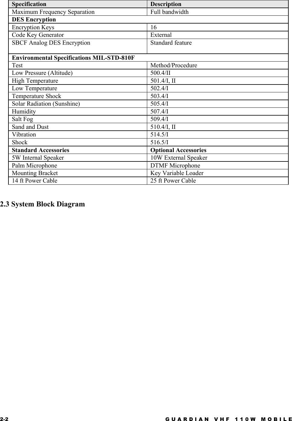 2-2  GUARDIAN VHF 110W MOBILE  Specification  Description Maximum Frequency Separation  Full bandwidth DES Encryption Encryption Keys  16 Code Key Generator  External SBCF Analog DES Encryption  Standard feature  Environmental Specifications MIL-STD-810F Test Method/Procedure Low Pressure (Altitude)  500.4/II High Temperature  501.4/I, II Low Temperature  502.4/I Temperature Shock  503.4/I Solar Radiation (Sunshine)  505.4/I Humidity 507.4/I Salt Fog  509.4/I Sand and Dust  510.4/I, II Vibration 514.5/I Shock 516.5/I Standard Accessories  Optional Accessories 5W Internal Speaker  10W External Speaker Palm Microphone  DTMF Microphone Mounting Bracket  Key Variable Loader 14 ft Power Cable  25 ft Power Cable  2.3 System Block Diagram  