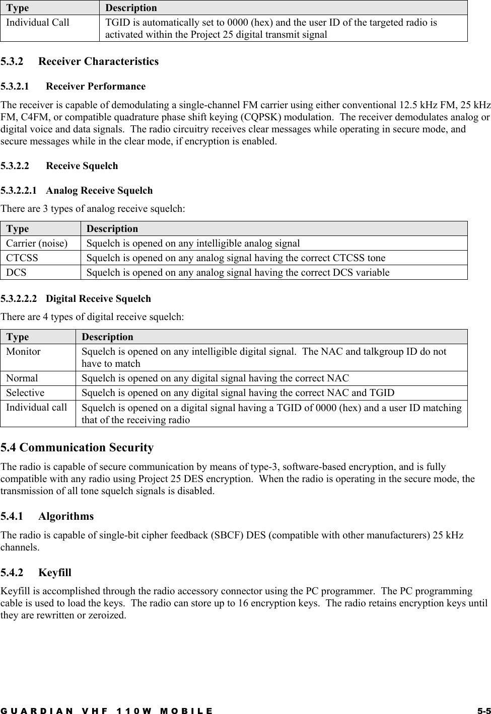 GUARDIAN VHF 110W MOBILE  5-5 Type  Description Individual Call   TGID is automatically set to 0000 (hex) and the user ID of the targeted radio is activated within the Project 25 digital transmit signal 5.3.2 Receiver Characteristics 5.3.2.1 Receiver Performance The receiver is capable of demodulating a single-channel FM carrier using either conventional 12.5 kHz FM, 25 kHz FM, C4FM, or compatible quadrature phase shift keying (CQPSK) modulation.  The receiver demodulates analog or digital voice and data signals.  The radio circuitry receives clear messages while operating in secure mode, and secure messages while in the clear mode, if encryption is enabled. 5.3.2.2 Receive Squelch 5.3.2.2.1 Analog Receive Squelch There are 3 types of analog receive squelch: Type  Description Carrier (noise) Squelch is opened on any intelligible analog signal CTCSS  Squelch is opened on any analog signal having the correct CTCSS tone DCS   Squelch is opened on any analog signal having the correct DCS variable 5.3.2.2.2 Digital Receive Squelch There are 4 types of digital receive squelch: Type  Description Monitor   Squelch is opened on any intelligible digital signal.  The NAC and talkgroup ID do not have to match Normal   Squelch is opened on any digital signal having the correct NAC Selective   Squelch is opened on any digital signal having the correct NAC and TGID Individual call   Squelch is opened on a digital signal having a TGID of 0000 (hex) and a user ID matching that of the receiving radio 5.4 Communication Security The radio is capable of secure communication by means of type-3, software-based encryption, and is fully compatible with any radio using Project 25 DES encryption.  When the radio is operating in the secure mode, the transmission of all tone squelch signals is disabled. 5.4.1 Algorithms The radio is capable of single-bit cipher feedback (SBCF) DES (compatible with other manufacturers) 25 kHz channels.  5.4.2 Keyfill Keyfill is accomplished through the radio accessory connector using the PC programmer.  The PC programming cable is used to load the keys.  The radio can store up to 16 encryption keys.  The radio retains encryption keys until they are rewritten or zeroized. 