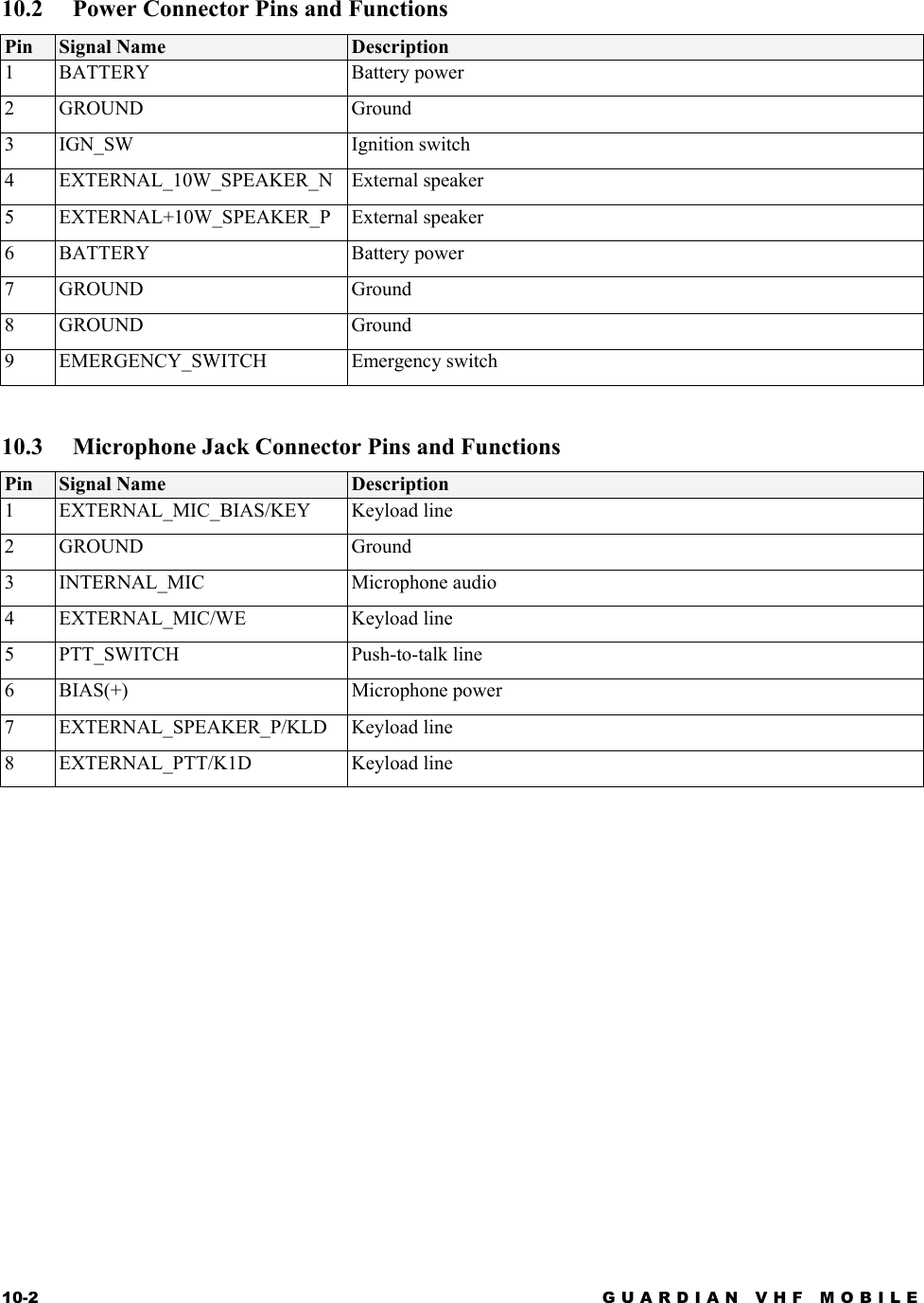 10-2 GUARDIAN VHF MOBILE  10.2  Power Connector Pins and Functions Pin  Signal Name  Description 1 BATTERY  Battery power 2 GROUND  Ground 3 IGN_SW  Ignition switch 4 EXTERNAL_10W_SPEAKER_N External speaker 5 EXTERNAL+10W_SPEAKER_P External speaker 6 BATTERY  Battery power 7 GROUND  Ground 8 GROUND  Ground 9 EMERGENCY_SWITCH  Emergency switch  10.3  Microphone Jack Connector Pins and Functions Pin  Signal Name  Description 1 EXTERNAL_MIC_BIAS/KEY Keyload line 2 GROUND  Ground 3 INTERNAL_MIC  Microphone audio 4 EXTERNAL_MIC/WE  Keyload line 5 PTT_SWITCH  Push-to-talk line 6 BIAS(+)  Microphone power 7 EXTERNAL_SPEAKER_P/KLD Keyload line 8 EXTERNAL_PTT/K1D  Keyload line  
