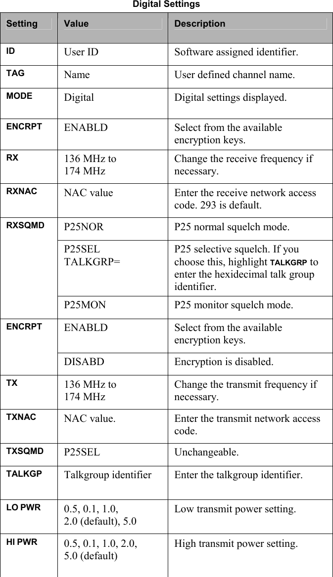  Digital Settings Setting  Value  Description ID User ID Software assigned identifier. TAG Name User defined channel name. MODE Digital Digital settings displayed.  ENCRPT ENABLD Select from the available encryption keys. RX 136 MHz to 174 MHz Change the receive frequency if necessary. RXNAC NAC value Enter the receive network access code. 293 is default. P25NOR P25 normal squelch mode. P25SEL TALKGRP= P25 selective squelch. If you choose this, highlight TALKGRP to enter the hexidecimal talk group identifier. RXSQMD P25MON P25 monitor squelch mode. ENABLD Select from the available encryption keys. ENCRPT DISABD Encryption is disabled. TX 136 MHz to 174 MHz Change the transmit frequency if necessary. TXNAC NAC value. Enter the transmit network access code. TXSQMD P25SEL Unchangeable. TALKGP Talkgroup identifier  Enter the talkgroup identifier. LO PWR 0.5, 0.1, 1.0,  2.0 (default), 5.0  Low transmit power setting. HI PWR 0.5, 0.1, 1.0, 2.0,  5.0 (default) High transmit power setting.   