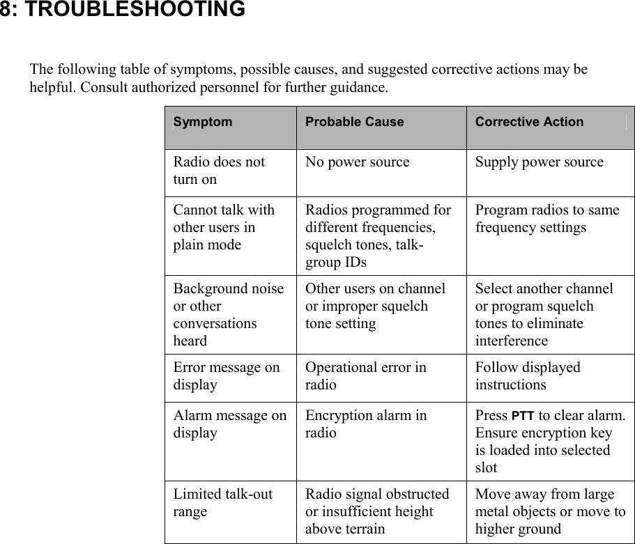 8: TROUBLESHOOTING  The following table of symptoms, possible causes, and suggested corrective actions may be helpful. Consult authorized personnel for further guidance. Symptom  Probable Cause  Corrective Action Radio does not turn on No power source Supply power source Cannot talk with other users in plain mode Radios programmed for different frequencies, squelch tones, talk-group IDs Program radios to same frequency settings Background noise or other conversations heard Other users on channel or improper squelch tone setting Select another channel or program squelch tones to eliminate interference Error message on display Operational error in radio Follow displayed instructions Alarm message on display Encryption alarm in radio Press PTT to clear alarm. Ensure encryption key is loaded into selected slot Limited talk-out range Radio signal obstructed or insufficient height above terrain  Move away from large metal objects or move to higher ground     
