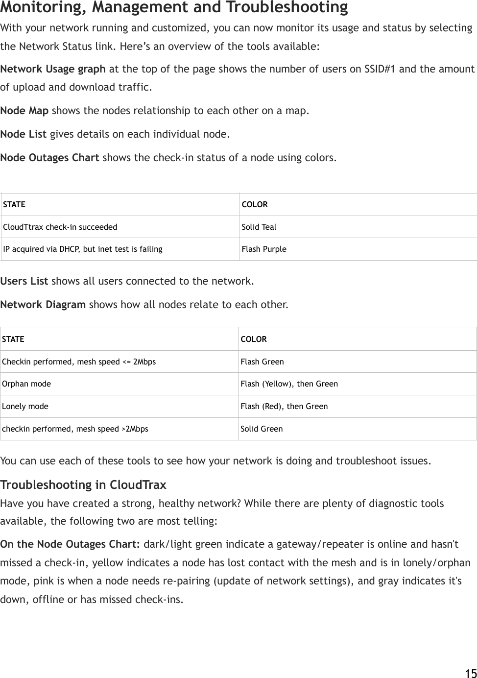 Monitoring, Management and Troubleshooting With your network running and customized, you can now monitor its usage and status by selecting the Network Status link. Here’s an overview of the tools available: Network Usage graph!at the top of the page shows the number of users on SSID#1 and the amount of upload and download traffic. Node Map!shows the nodes relationship to each other on a map. Node List!gives details on each individual node. Node Outages Chart!shows!the check-in status!of a node using colors. Users List!shows all users connected to the network. Network Diagram!shows how all nodes relate to each other. You can use each of these tools to see how your network is doing and troubleshoot issues. Troubleshooting in CloudTrax Have you have created a strong, healthy network? While there are plenty of diagnostic tools available, the following two are most telling: On the Node Outages!Chart:!dark/light green indicate a gateway/repeater is online and hasn&apos;t missed a check-in, yellow indicates a node has lost contact with the mesh and is in lonely/orphan mode, pink is when a node needs re-pairing (update of network settings), and gray indicates it&apos;s down, offline or has missed check-ins.    15STATECOLORCloudTtrax check-in succeededSolid TealIP acquired via DHCP, but inet test is failingFlash PurpleSTATECOLORCheckin performed, mesh speed &lt;= 2MbpsFlash GreenOrphan modeFlash (Yellow), then GreenLonely modeFlash (Red), then Greencheckin performed, mesh speed &gt;2MbpsSolid Green