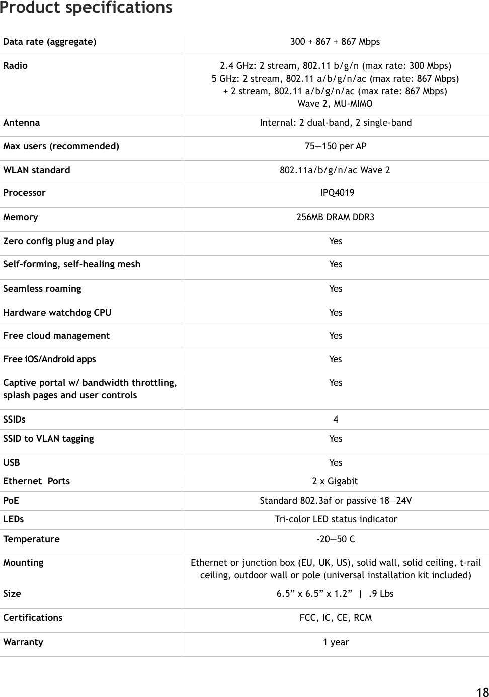 Product specifications Data rate (aggregate)300 + 867 + 867 MbpsRadio2.4 GHz: 2 stream, 802.11 b/g/n (max rate: 300 Mbps) 5 GHz: 2 stream, 802.11 a/b/g/n/ac (max rate: 867 Mbps) + 2 stream, 802.11 a/b/g/n/ac (max rate: 867 Mbps) Wave 2, MU-MIMOAntennaInternal: 2 dual-band, 2 single-bandMax users (recommended)75—150 per APWLAN standard802.11a/b/g/n/ac Wave 2Processor IPQ4019Memory256MB DRAM DDR3Zero config plug and playYesSelf-forming, self-healing meshYesSeamless roamingYesHardware watchdog CPUYesFree cloud managementYesFree iOS/Android appsYesCaptive portal w/ bandwidth throttling, splash pages and user controlsYesSSIDs4SSID to VLAN taggingYesUSBYesEthernet  Ports2 x GigabitPoEStandard 802.3af or passive 18—24VLEDsTri-color LED status indicatorTemp era t ur e-20—50 CMountingEthernet or junction box (EU, UK, US), solid wall, solid ceiling, t-rail ceiling, outdoor wall or pole (universal installation kit included)Size6.5” x 6.5” x 1.2”  |  .9 LbsCertificationsFCC, IC, CE, RCMWarranty1 year   18