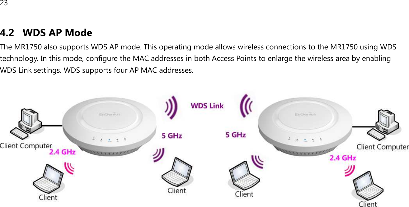 23  4.2 WDS AP Mode The MR1750 also supports WDS AP mode. This operating mode allows wireless connections to the MR1750 using WDS technology. In this mode, configure the MAC addresses in both Access Points to enlarge the wireless area by enabling WDS Link settings. WDS supports four AP MAC addresses.     