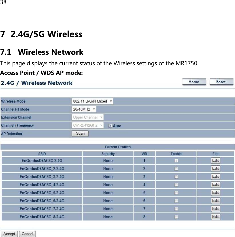 38  7 2.4G/5G Wireless 7.1 Wireless Network This page displays the current status of the Wireless settings of the MR1750. Access Point / WDS AP mode:    