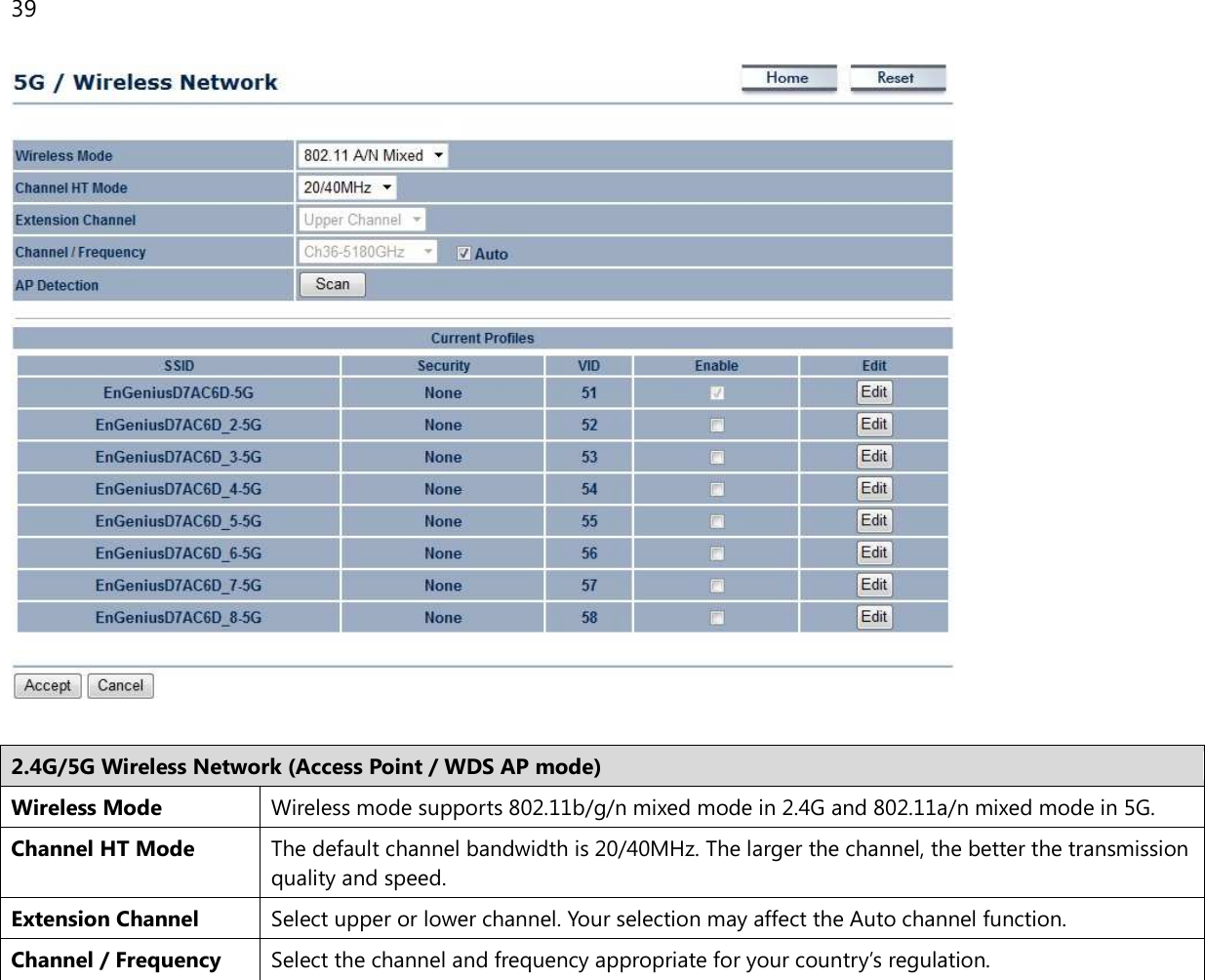 39    2.4G/5G Wireless Network (Access Point / WDS AP mode) Wireless Mode Wireless mode supports 802.11b/g/n mixed mode in 2.4G and 802.11a/n mixed mode in 5G. Channel HT Mode The default channel bandwidth is 20/40MHz. The larger the channel, the better the transmission quality and speed. Extension Channel Select upper or lower channel. Your selection may affect the Auto channel function. Channel / Frequency Select the channel and frequency appropriate for your country’s regulation. 