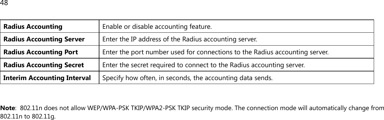 48  Radius Accounting Enable or disable accounting feature. Radius Accounting Server Enter the IP address of the Radius accounting server. Radius Accounting Port Enter the port number used for connections to the Radius accounting server. Radius Accounting Secret Enter the secret required to connect to the Radius accounting server. Interim Accounting Interval Specify how often, in seconds, the accounting data sends.   Note:  802.11n does not allow WEP/WPA-PSK TKIP/WPA2-PSK TKIP security mode. The connection mode will automatically change from 802.11n to 802.11g.    