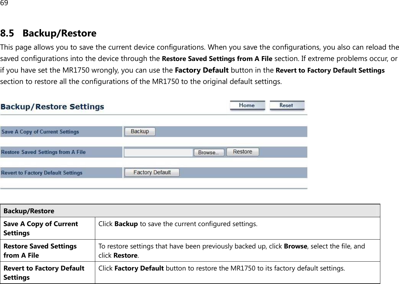 69  8.5 Backup/Restore This page allows you to save the current device configurations. When you save the configurations, you also can reload the saved configurations into the device through the Restore Saved Settings from A File section. If extreme problems occur, or if you have set the MR1750 wrongly, you can use the Factory Default button in the Revert to Factory Default Settings section to restore all the configurations of the MR1750 to the original default settings.    Backup/Restore Save A Copy of Current Settings Click Backup to save the current configured settings. Restore Saved Settings from A File To restore settings that have been previously backed up, click Browse, select the file, and click Restore. Revert to Factory Default Settings Click Factory Default button to restore the MR1750 to its factory default settings.   