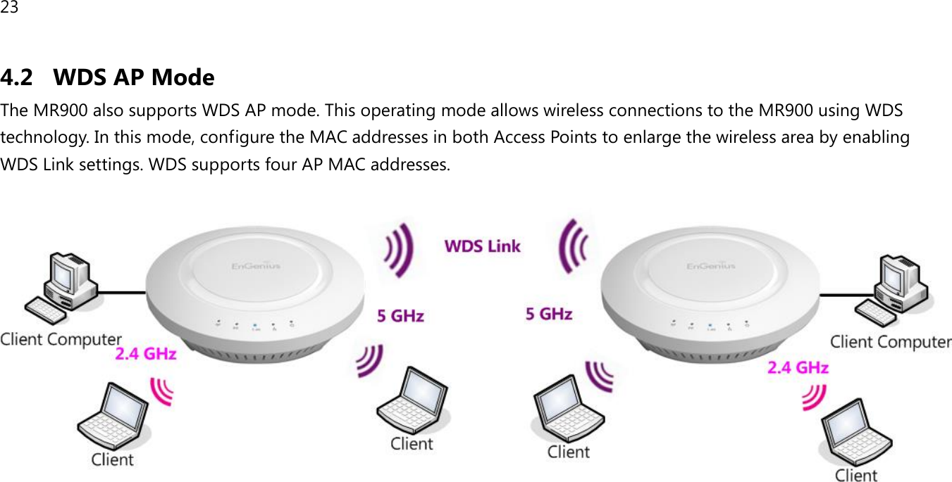 23 4.2 WDS AP Mode The MR900 also supports WDS AP mode. This operating mode allows wireless connections to the MR900 using WDS technology. In this mode, configure the MAC addresses in both Access Points to enlarge the wireless area by enabling WDS Link settings. WDS supports four AP MAC addresses.     