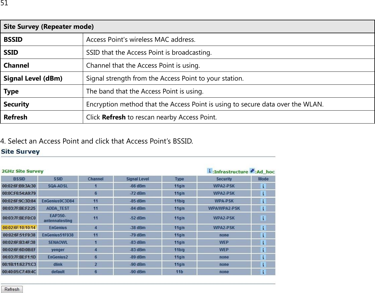 51  Site Survey (Repeater mode) BSSID Access Point&apos;s wireless MAC address. SSID SSID that the Access Point is broadcasting. Channel Channel that the Access Point is using. Signal Level (dBm) Signal strength from the Access Point to your station. Type The band that the Access Point is using. Security Encryption method that the Access Point is using to secure data over the WLAN. Refresh Click Refresh to rescan nearby Access Point.  4. Select an Access Point and click that Access Point’s BSSID.   