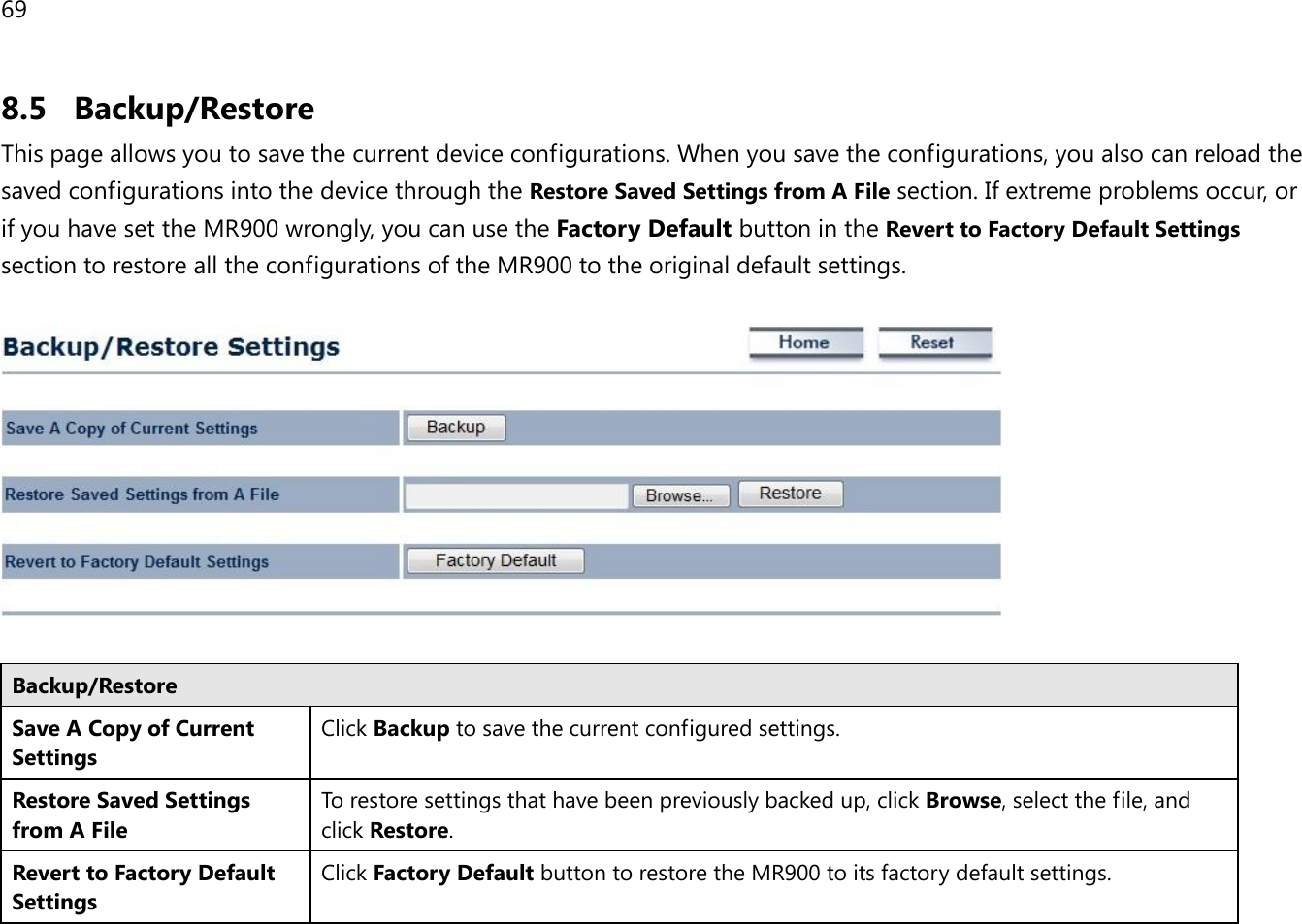 69 8.5 Backup/Restore This page allows you to save the current device configurations. When you save the configurations, you also can reload the saved configurations into the device through the Restore Saved Settings from A File section. If extreme problems occur, or if you have set the MR900 wrongly, you can use the Factory Default button in the Revert to Factory Default Settings section to restore all the configurations of the MR900 to the original default settings.    Backup/Restore Save A Copy of Current Settings Click Backup to save the current configured settings. Restore Saved Settings from A File To restore settings that have been previously backed up, click Browse, select the file, and click Restore. Revert to Factory Default Settings Click Factory Default button to restore the MR900 to its factory default settings.   