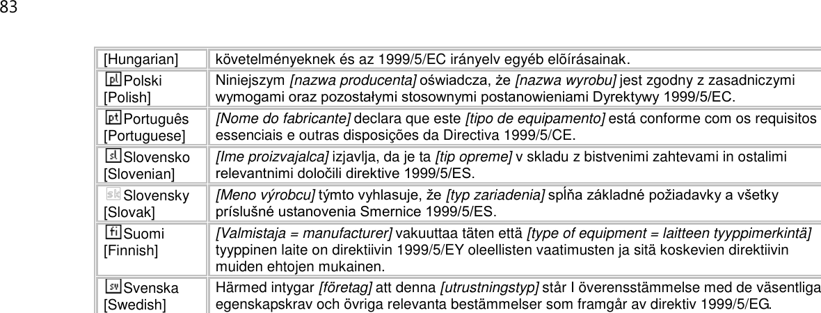 83  [Hungarian] követelményeknek és az 1999/5/EC irányelv egyéb elõírásainak. Polski [Polish] Niniejszym [nazwa producenta] oświadcza, że [nazwa wyrobu] jest zgodny z zasadniczymi wymogami oraz pozostałymi stosownymi postanowieniami Dyrektywy 1999/5/EC. Português [Portuguese] [Nome do fabricante] declara que este [tipo de equipamento] está conforme com os requisitos essenciais e outras disposições da Directiva 1999/5/CE. Slovensko [Slovenian] [Ime proizvajalca] izjavlja, da je ta [tip opreme] v skladu z bistvenimi zahtevami in ostalimi relevantnimi določili direktive 1999/5/ES. Slovensky [Slovak] [Meno výrobcu] týmto vyhlasuje, že [typ zariadenia] spĺňa základné požiadavky a všetky príslušné ustanovenia Smernice 1999/5/ES. Suomi [Finnish] [Valmistaja = manufacturer] vakuuttaa täten että [type of equipment = laitteen tyyppimerkintä] tyyppinen laite on direktiivin 1999/5/EY oleellisten vaatimusten ja sitä koskevien direktiivin muiden ehtojen mukainen. Svenska [Swedish] Härmed intygar [företag] att denna [utrustningstyp] står I överensstämmelse med de väsentliga egenskapskrav och övriga relevanta bestämmelser som framgår av direktiv 1999/5/EG.   