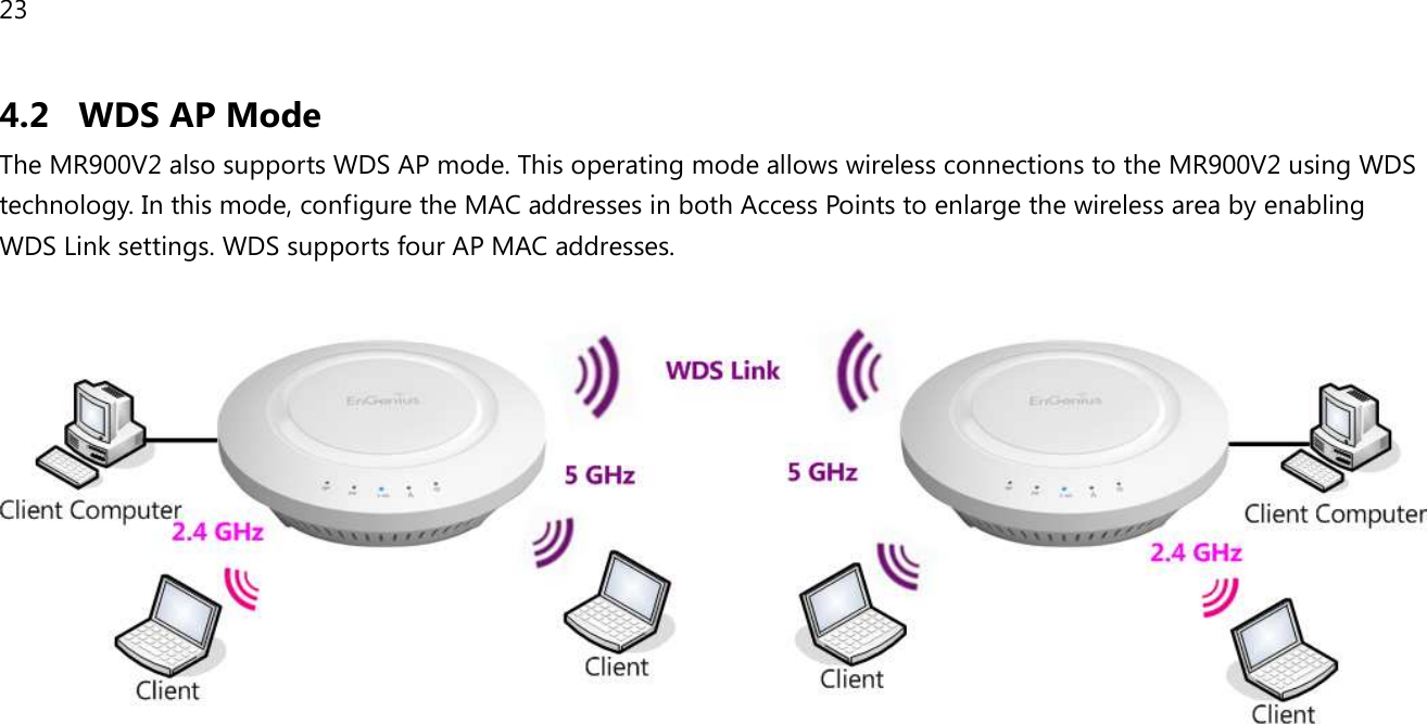23  4.2 WDS AP Mode The MR900V2 also supports WDS AP mode. This operating mode allows wireless connections to the MR900V2 using WDS technology. In this mode, configure the MAC addresses in both Access Points to enlarge the wireless area by enabling WDS Link settings. WDS supports four AP MAC addresses.     