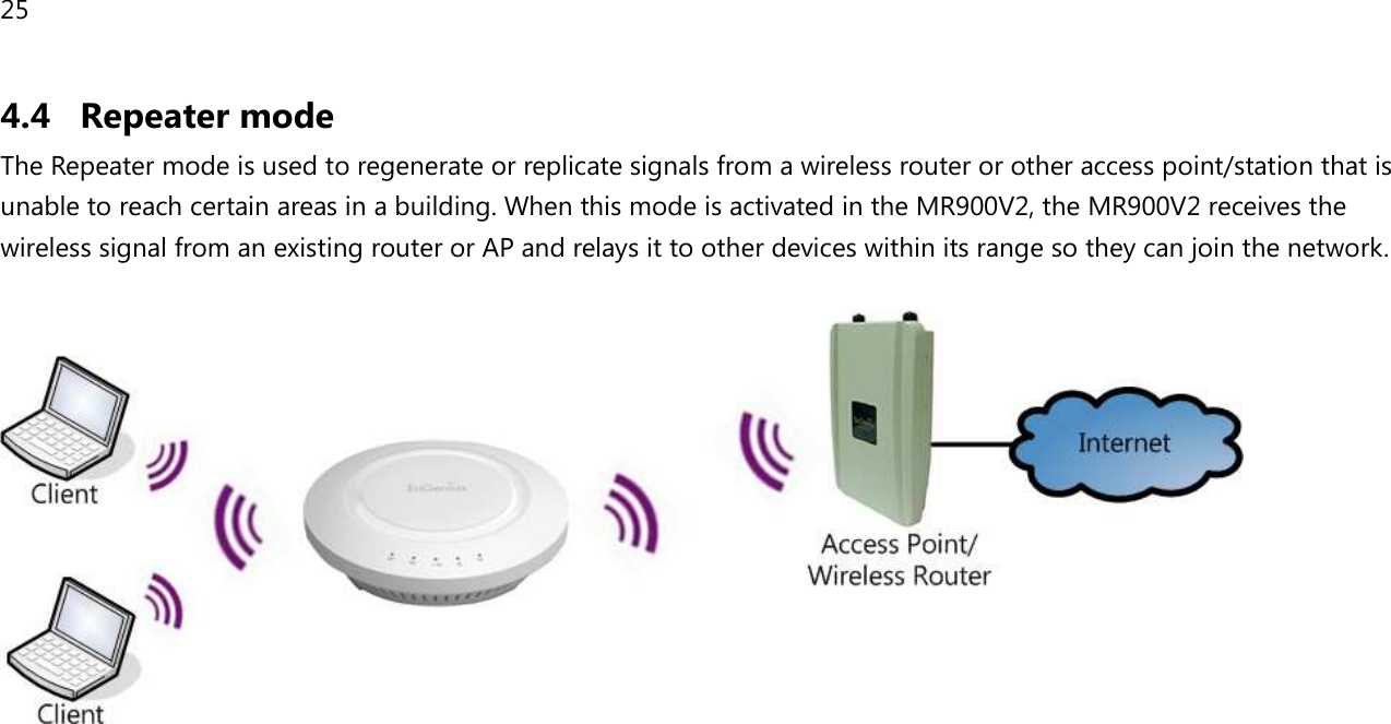 25  4.4 Repeater mode The Repeater mode is used to regenerate or replicate signals from a wireless router or other access point/station that is unable to reach certain areas in a building. When this mode is activated in the MR900V2, the MR900V2 receives the wireless signal from an existing router or AP and relays it to other devices within its range so they can join the network.      