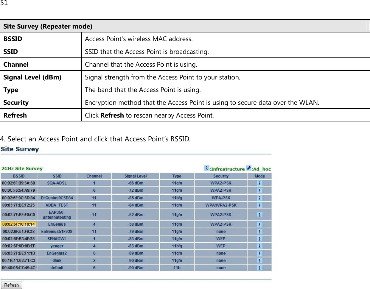 51  Site Survey (Repeater mode) BSSID Access Point&apos;s wireless MAC address. SSID SSID that the Access Point is broadcasting. Channel Channel that the Access Point is using. Signal Level (dBm) Signal strength from the Access Point to your station. Type The band that the Access Point is using. Security Encryption method that the Access Point is using to secure data over the WLAN. Refresh Click Refresh to rescan nearby Access Point.  4. Select an Access Point and click that Access Point’s BSSID.   