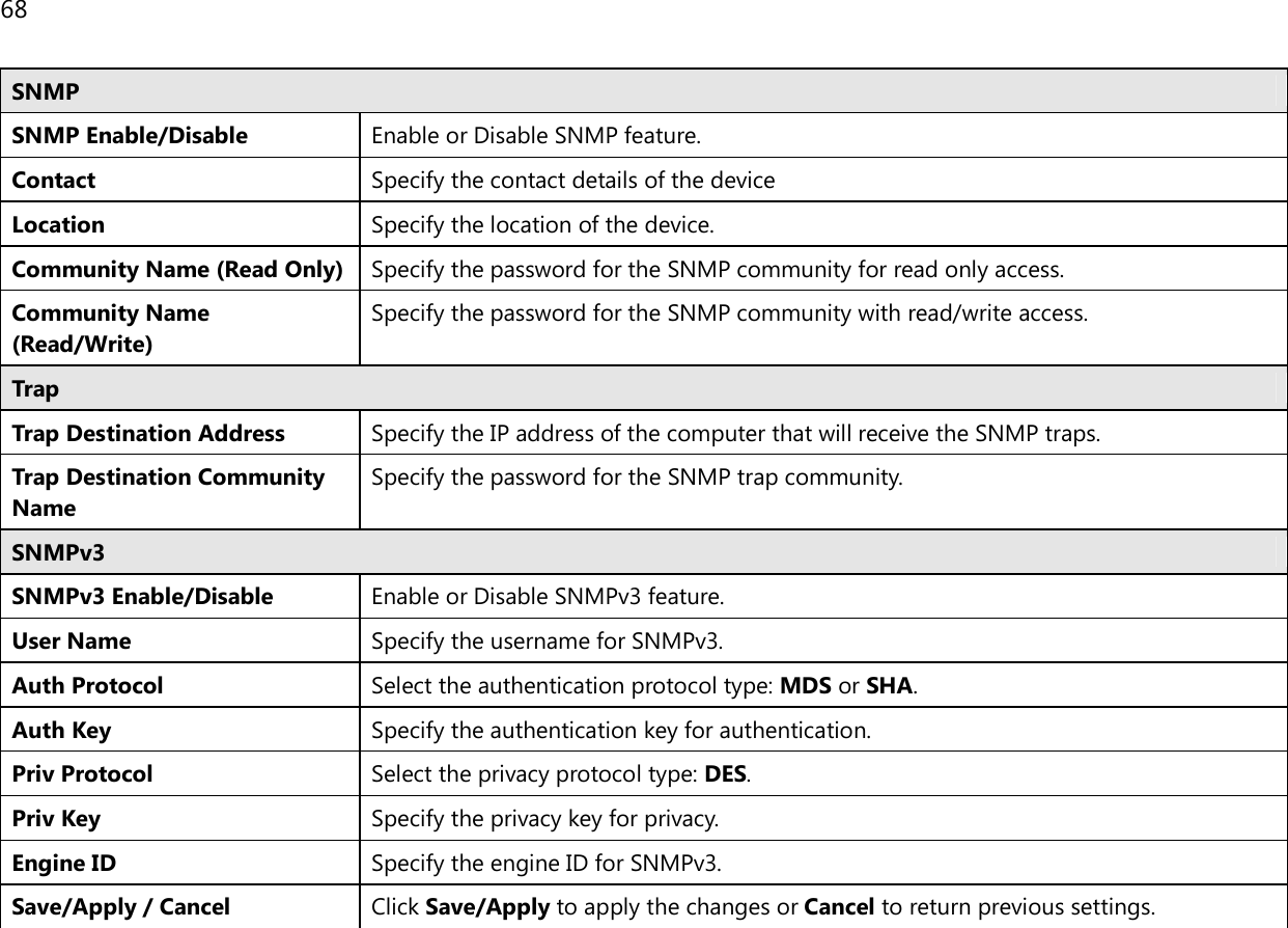 68  SNMP SNMP Enable/Disable Enable or Disable SNMP feature. Contact Specify the contact details of the device Location Specify the location of the device. Community Name (Read Only) Specify the password for the SNMP community for read only access. Community Name (Read/Write) Specify the password for the SNMP community with read/write access. Trap Trap Destination Address Specify the IP address of the computer that will receive the SNMP traps. Trap Destination Community Name Specify the password for the SNMP trap community. SNMPv3 SNMPv3 Enable/Disable Enable or Disable SNMPv3 feature. User Name Specify the username for SNMPv3. Auth Protocol Select the authentication protocol type: MDS or SHA. Auth Key Specify the authentication key for authentication. Priv Protocol Select the privacy protocol type: DES. Priv Key Specify the privacy key for privacy. Engine ID Specify the engine ID for SNMPv3. Save/Apply / Cancel Click Save/Apply to apply the changes or Cancel to return previous settings.  
