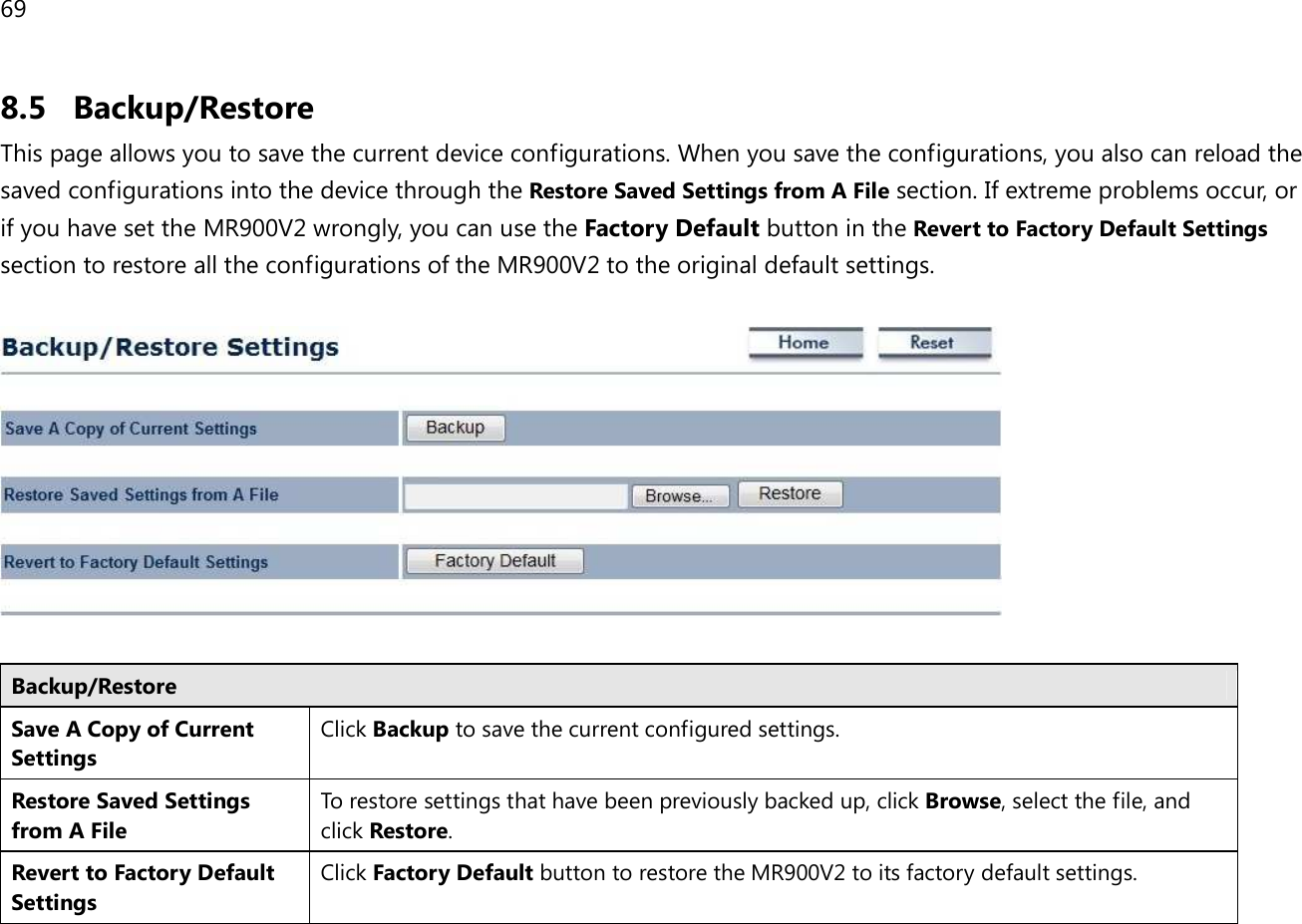 69  8.5 Backup/Restore This page allows you to save the current device configurations. When you save the configurations, you also can reload the saved configurations into the device through the Restore Saved Settings from A File section. If extreme problems occur, or if you have set the MR900V2 wrongly, you can use the Factory Default button in the Revert to Factory Default Settings section to restore all the configurations of the MR900V2 to the original default settings.    Backup/Restore Save A Copy of Current Settings Click Backup to save the current configured settings. Restore Saved Settings from A File To restore settings that have been previously backed up, click Browse, select the file, and click Restore. Revert to Factory Default Settings Click Factory Default button to restore the MR900V2 to its factory default settings.   